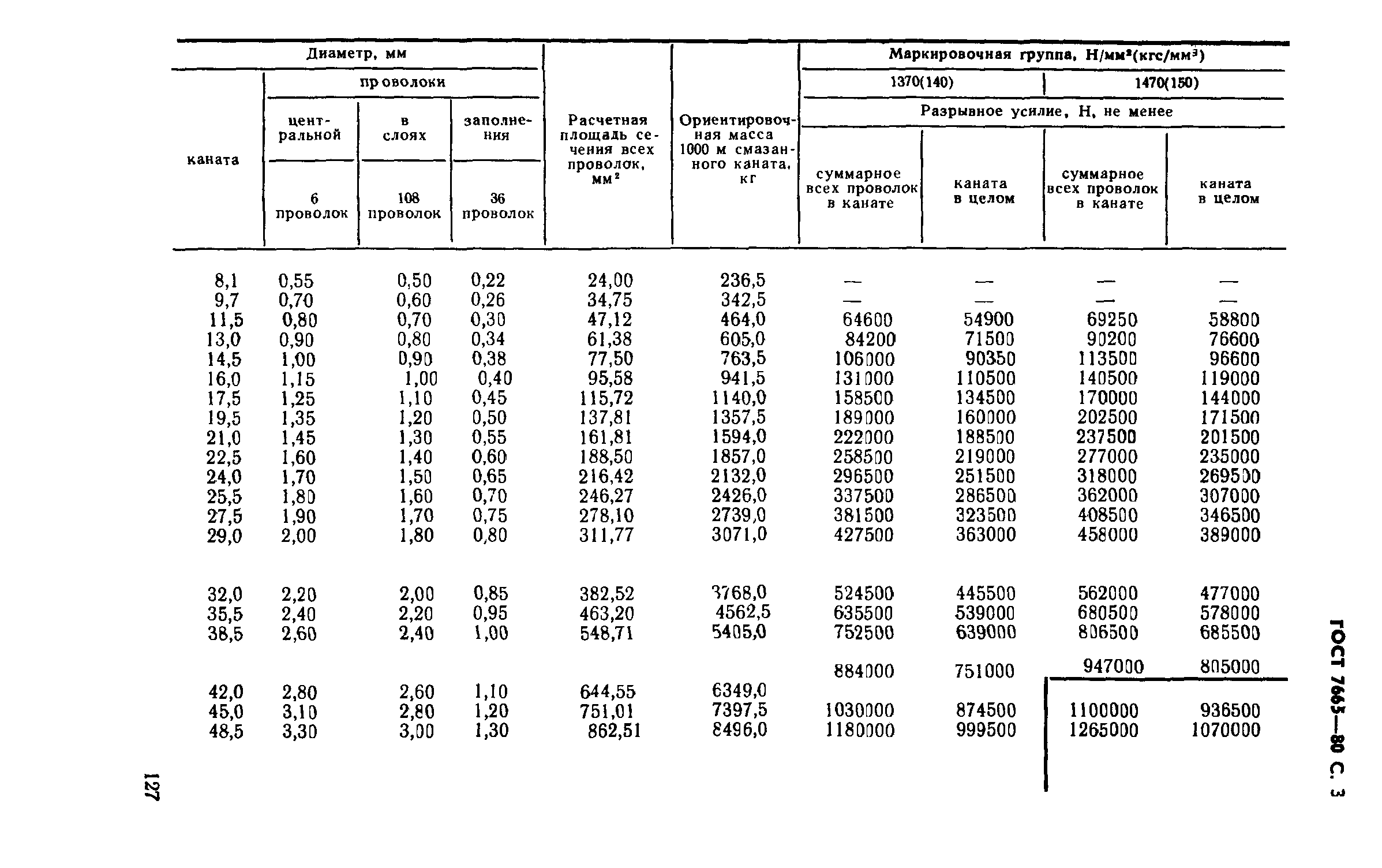 ГОСТ 7665-80