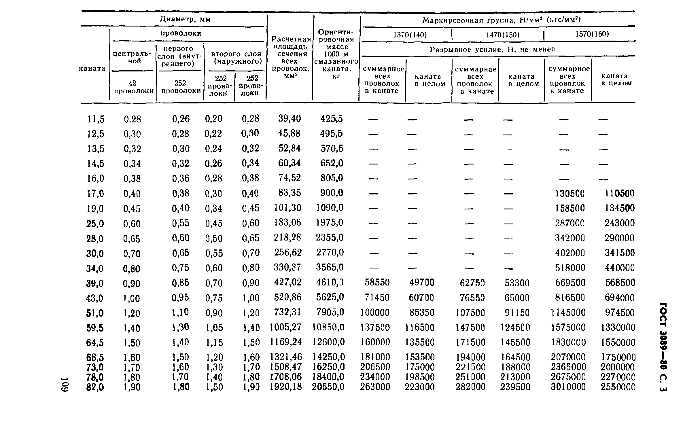 ГОСТ 3089-80