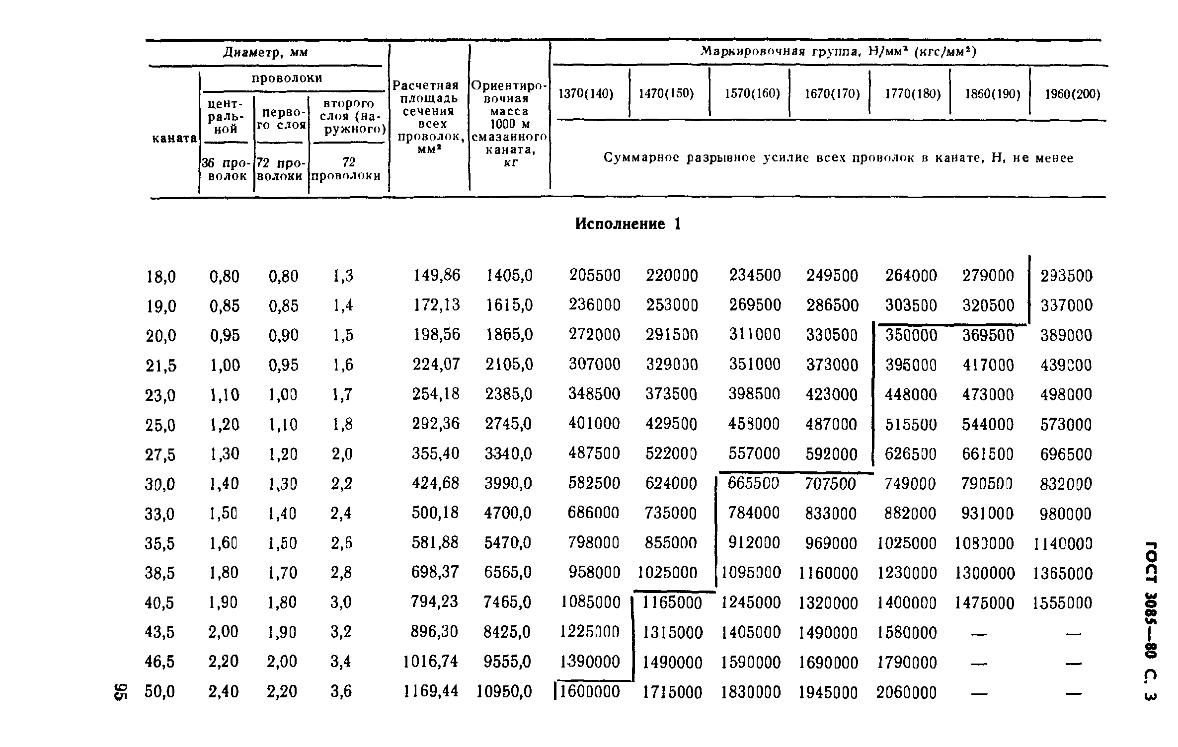 ГОСТ 3085-80