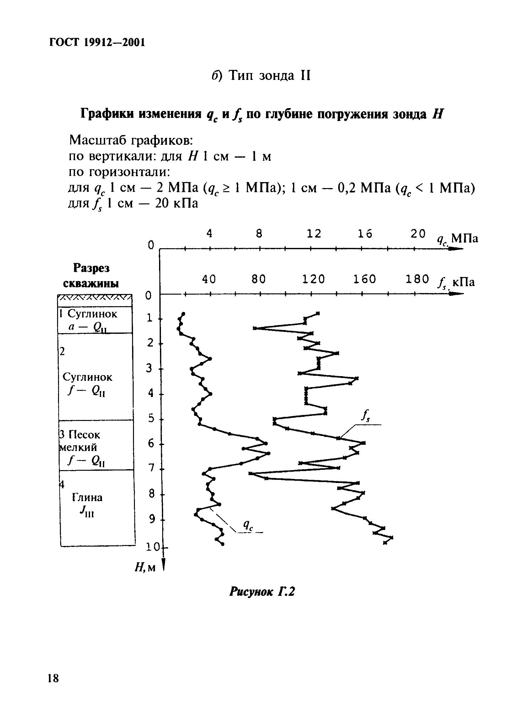 ГОСТ 19912-2001