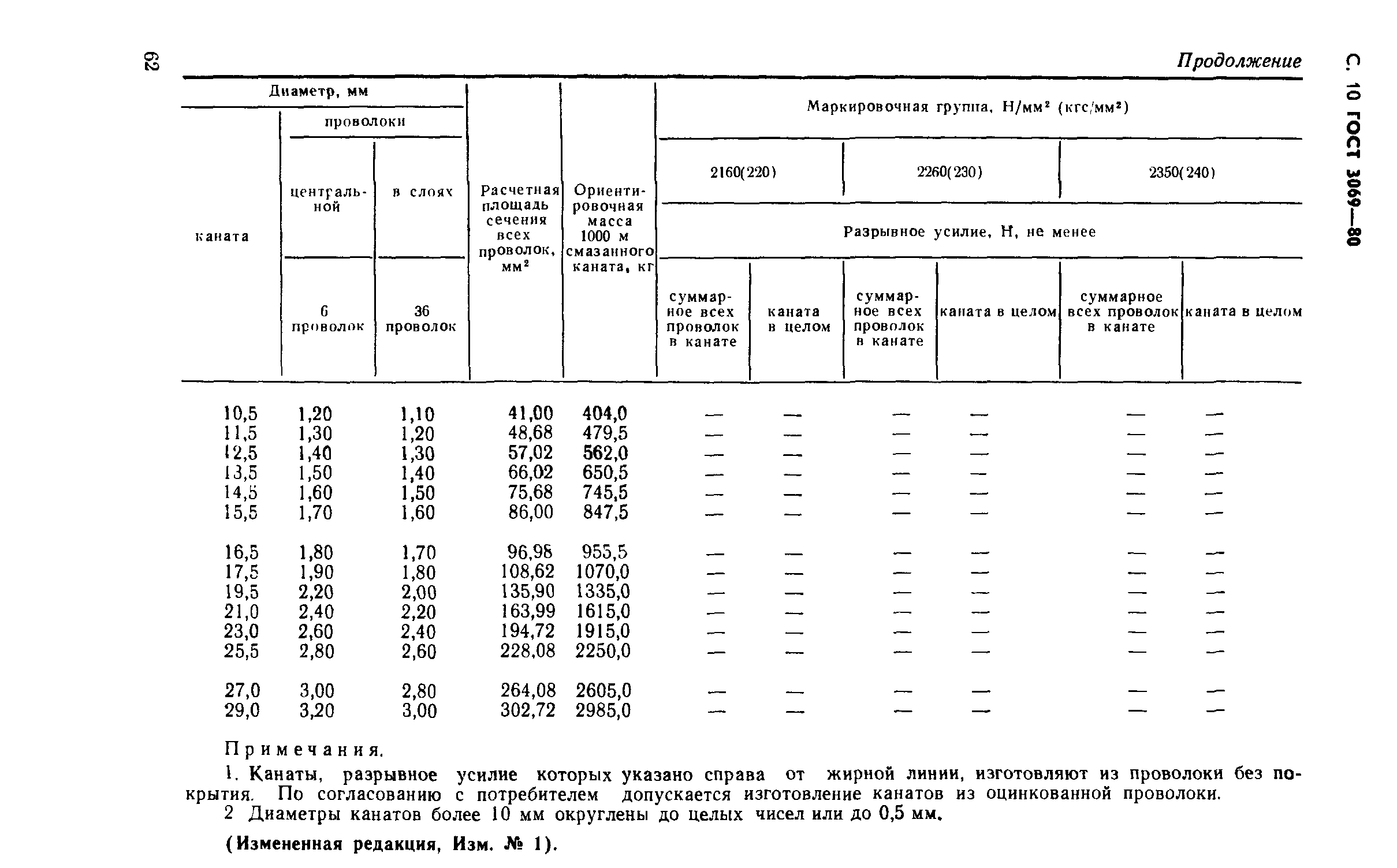 ГОСТ 3069-80