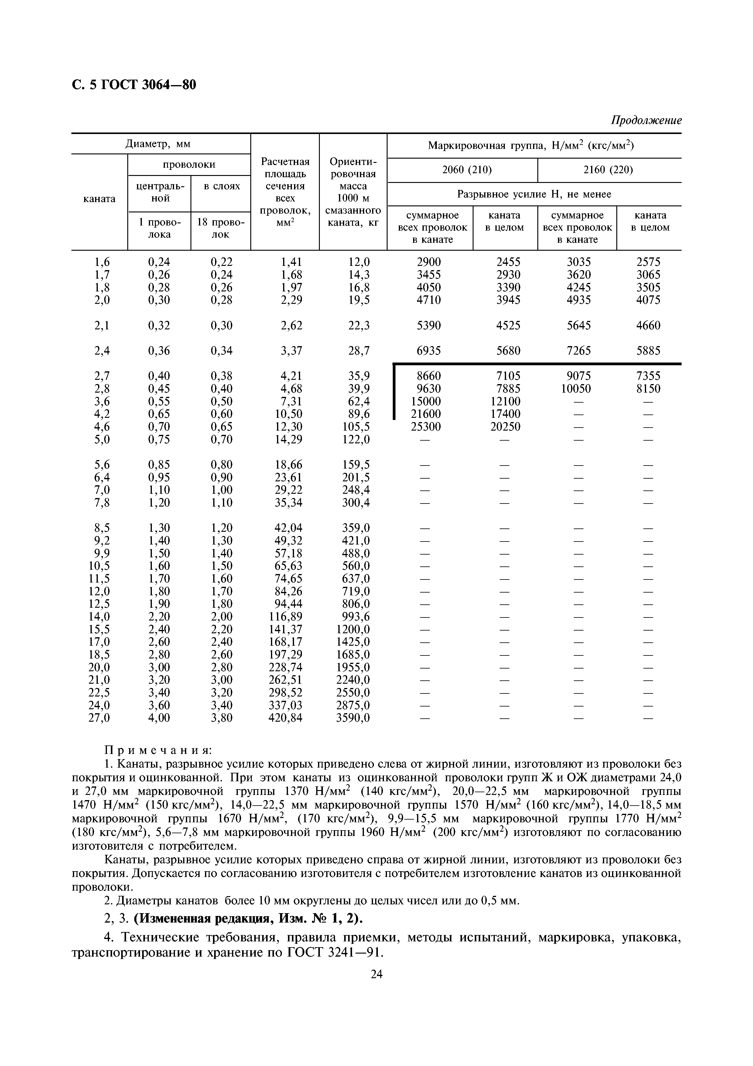 ГОСТ 3064-80