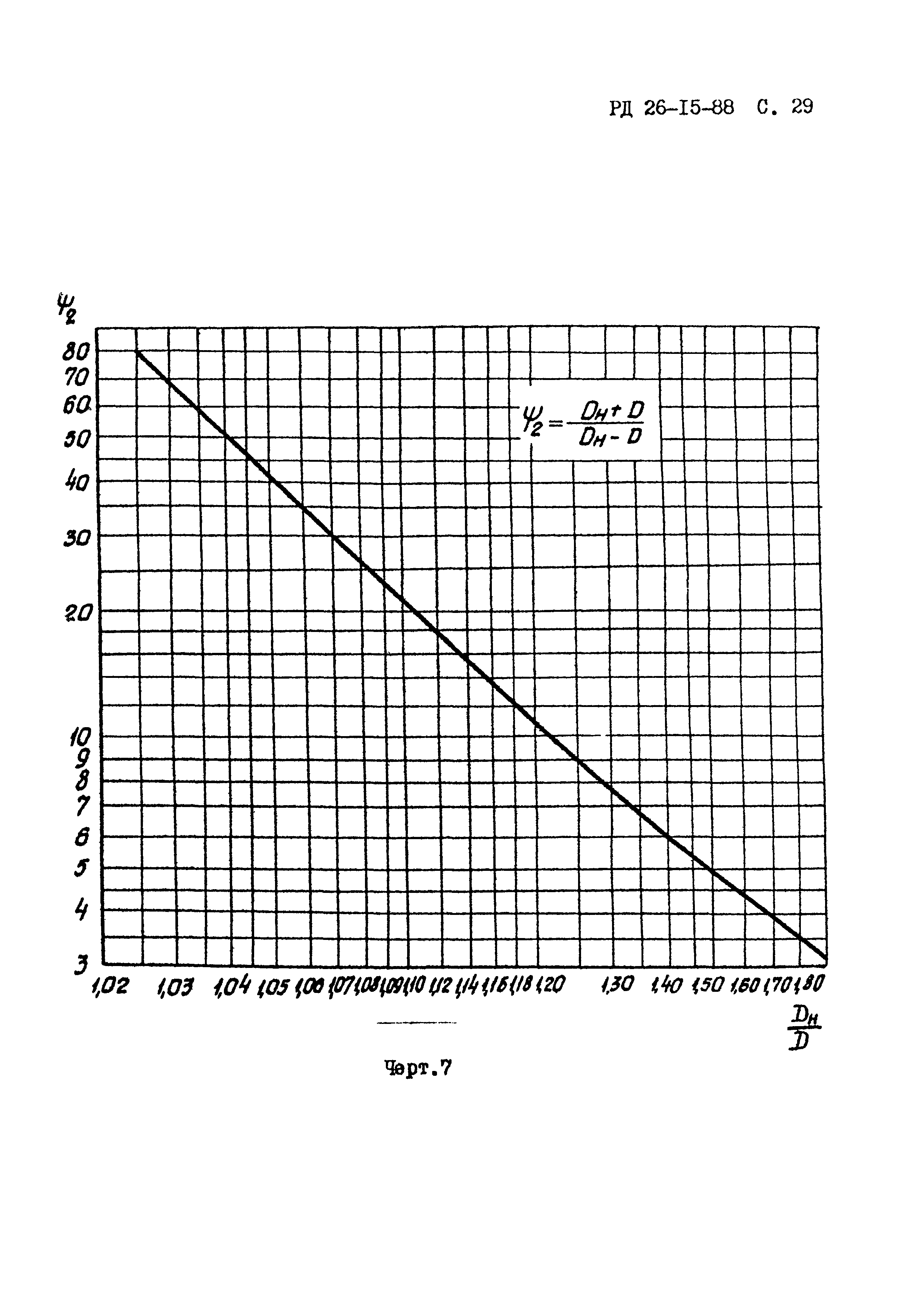 РД 26-15-88