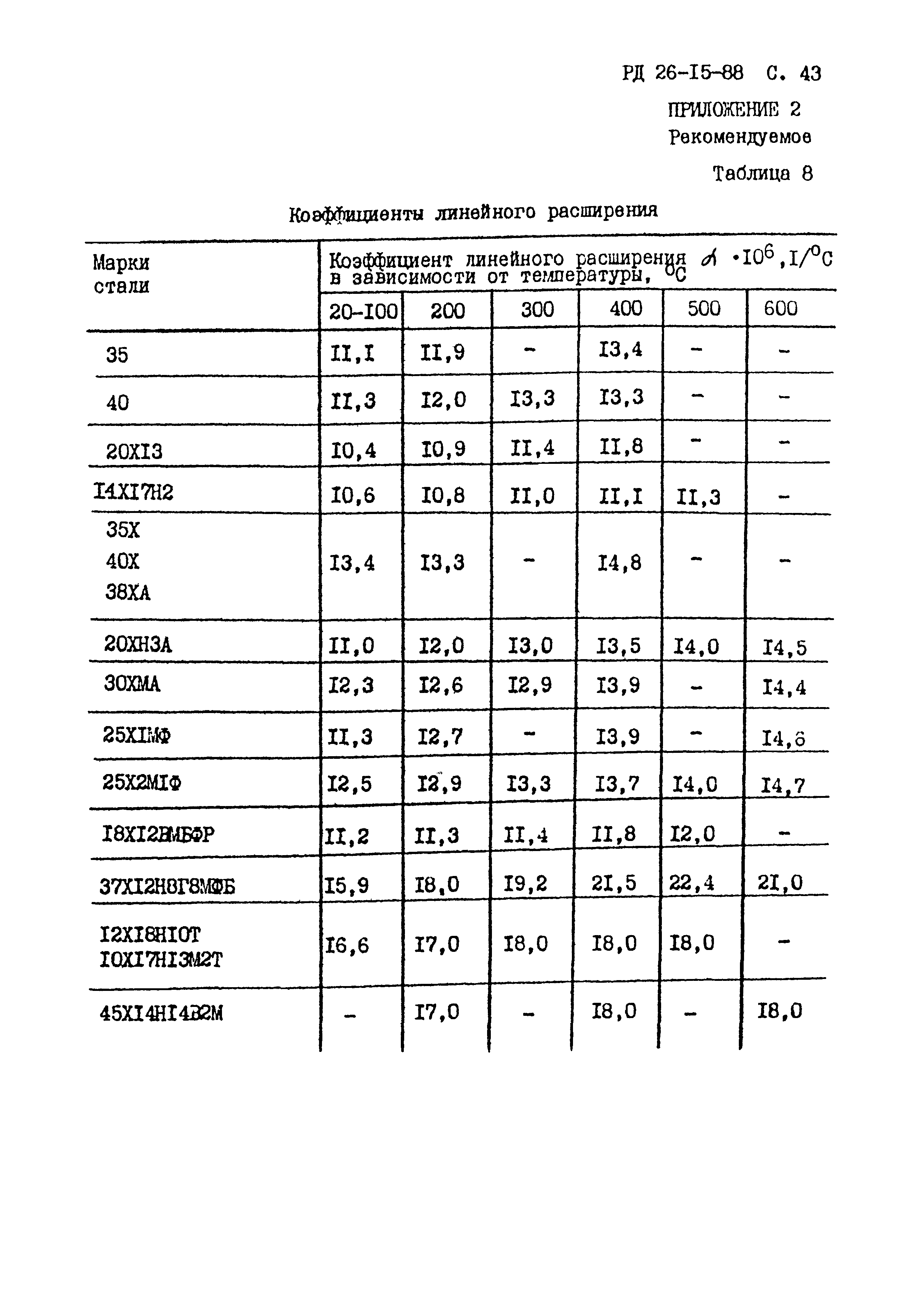 РД 26-15-88