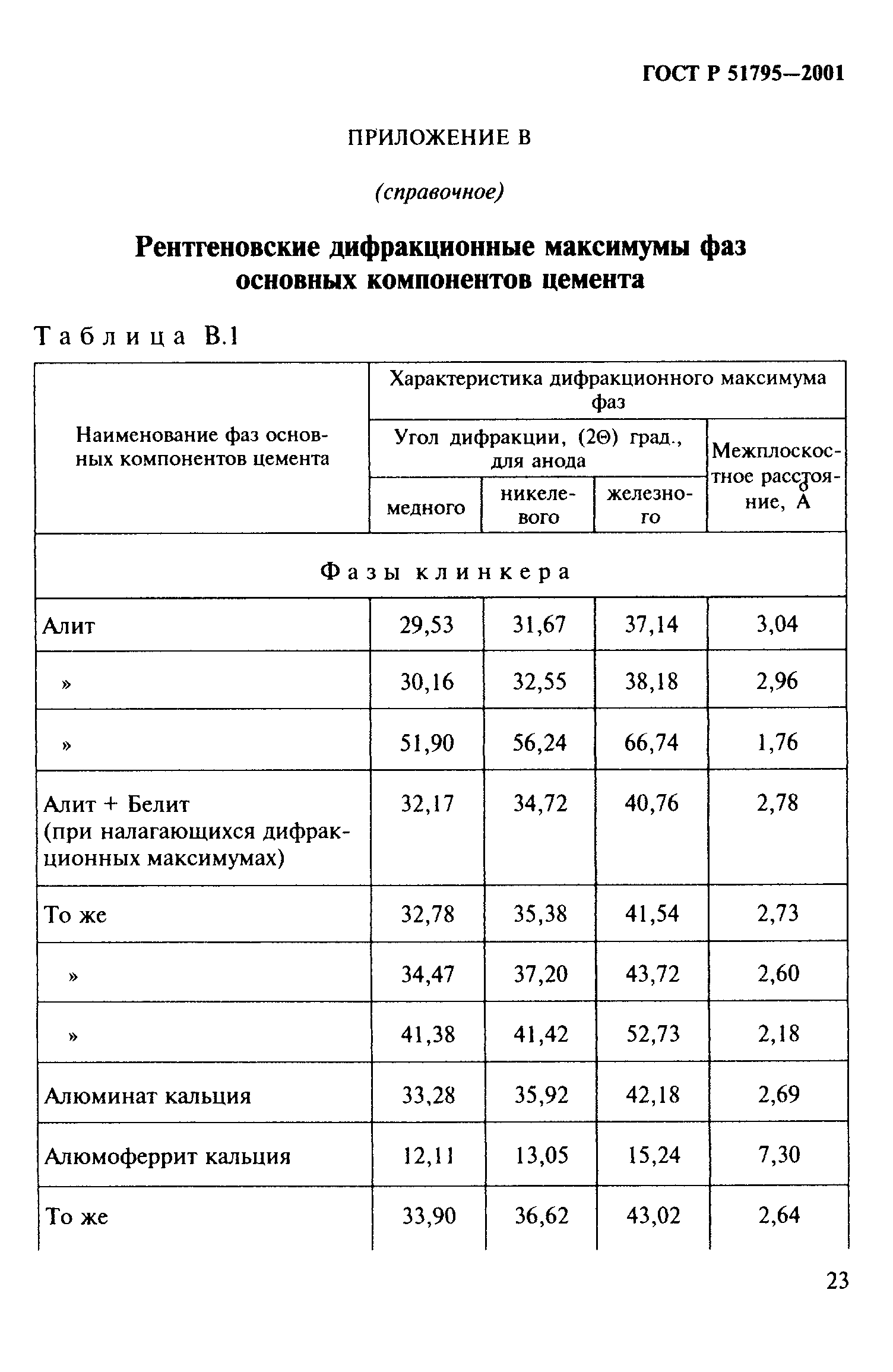 ГОСТ Р 51795-2001