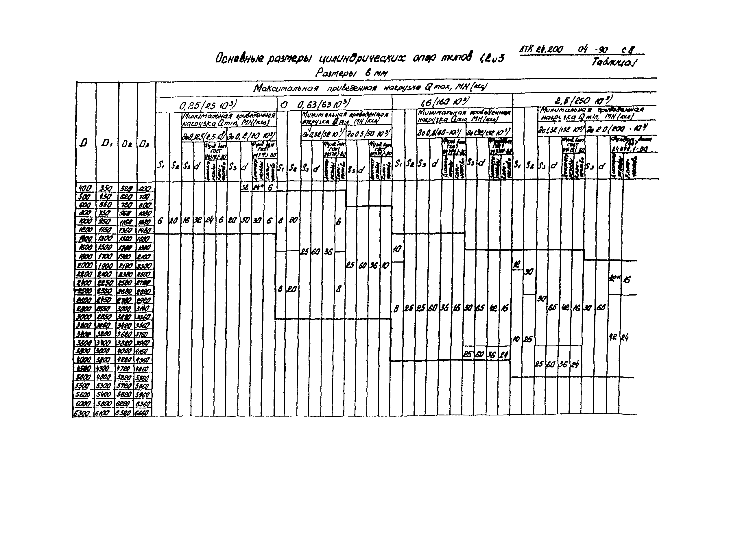 АТК 24.200.04-90