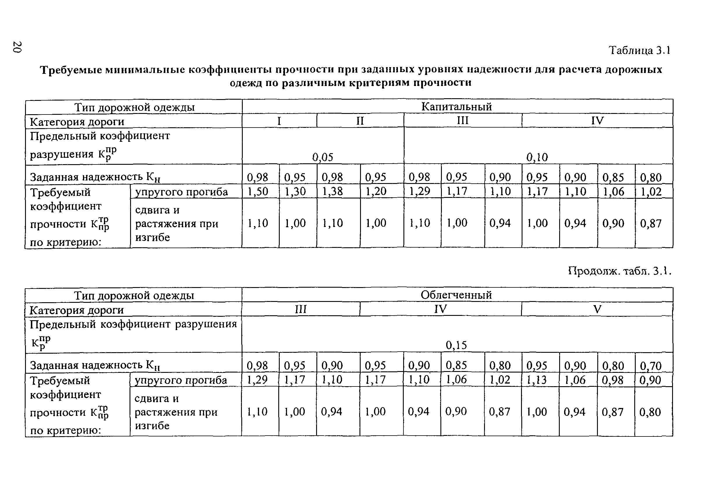 ОДН 218.046-01