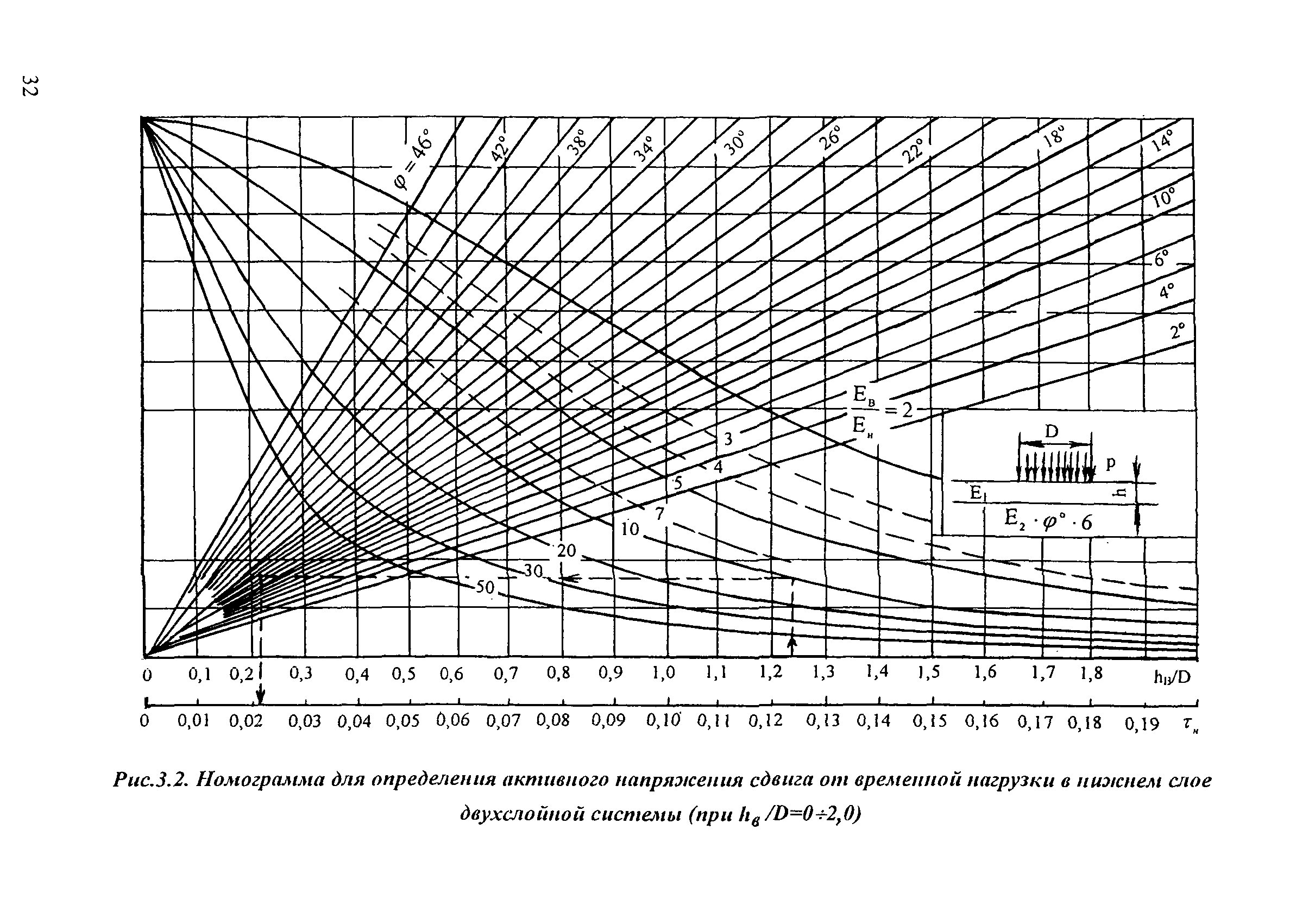 ОДН 218.046-01