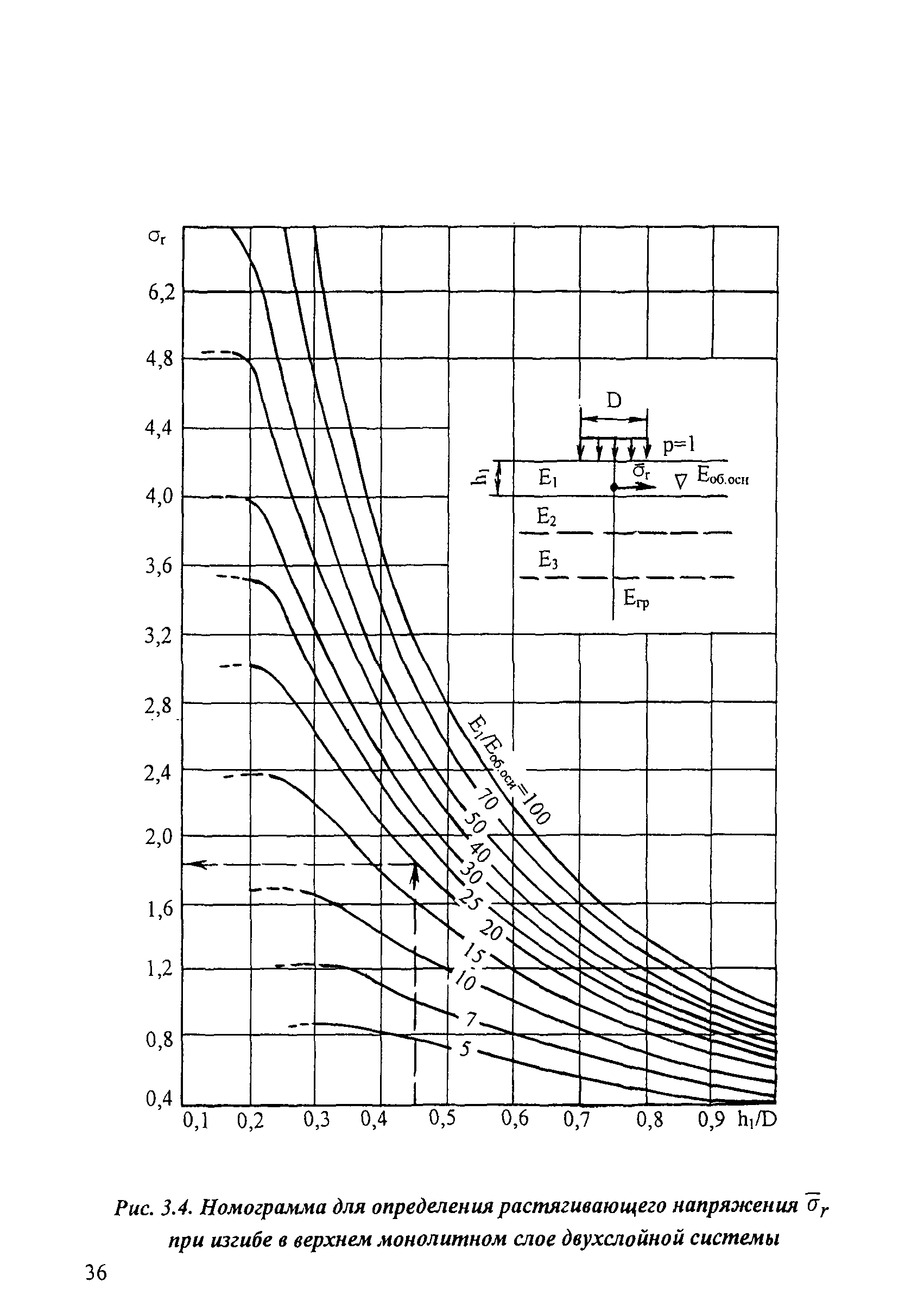 ОДН 218.046-01