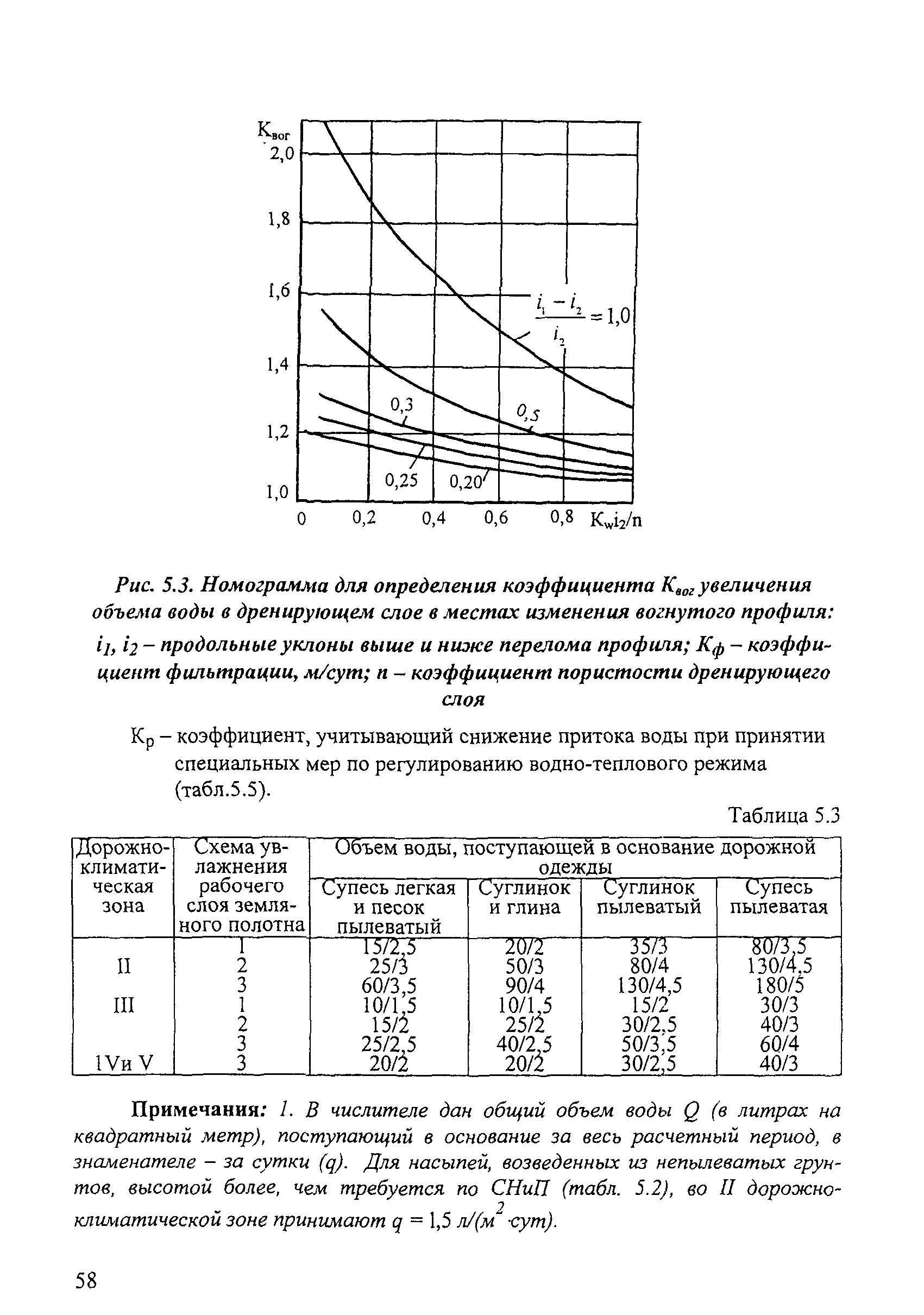 ОДН 218.046-01