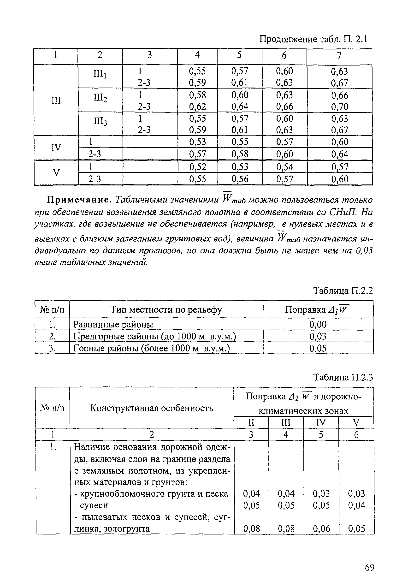 ОДН 218.046-01