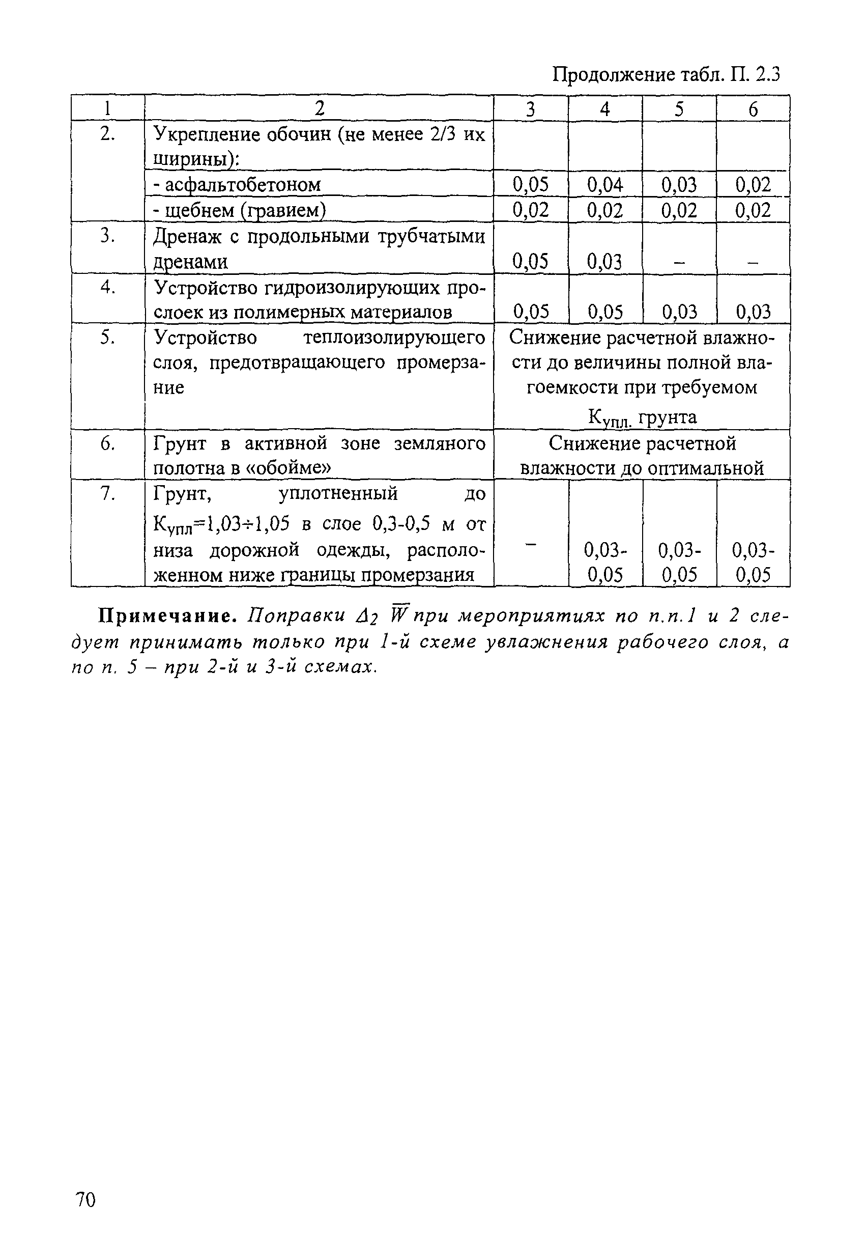 ОДН 218.046-01