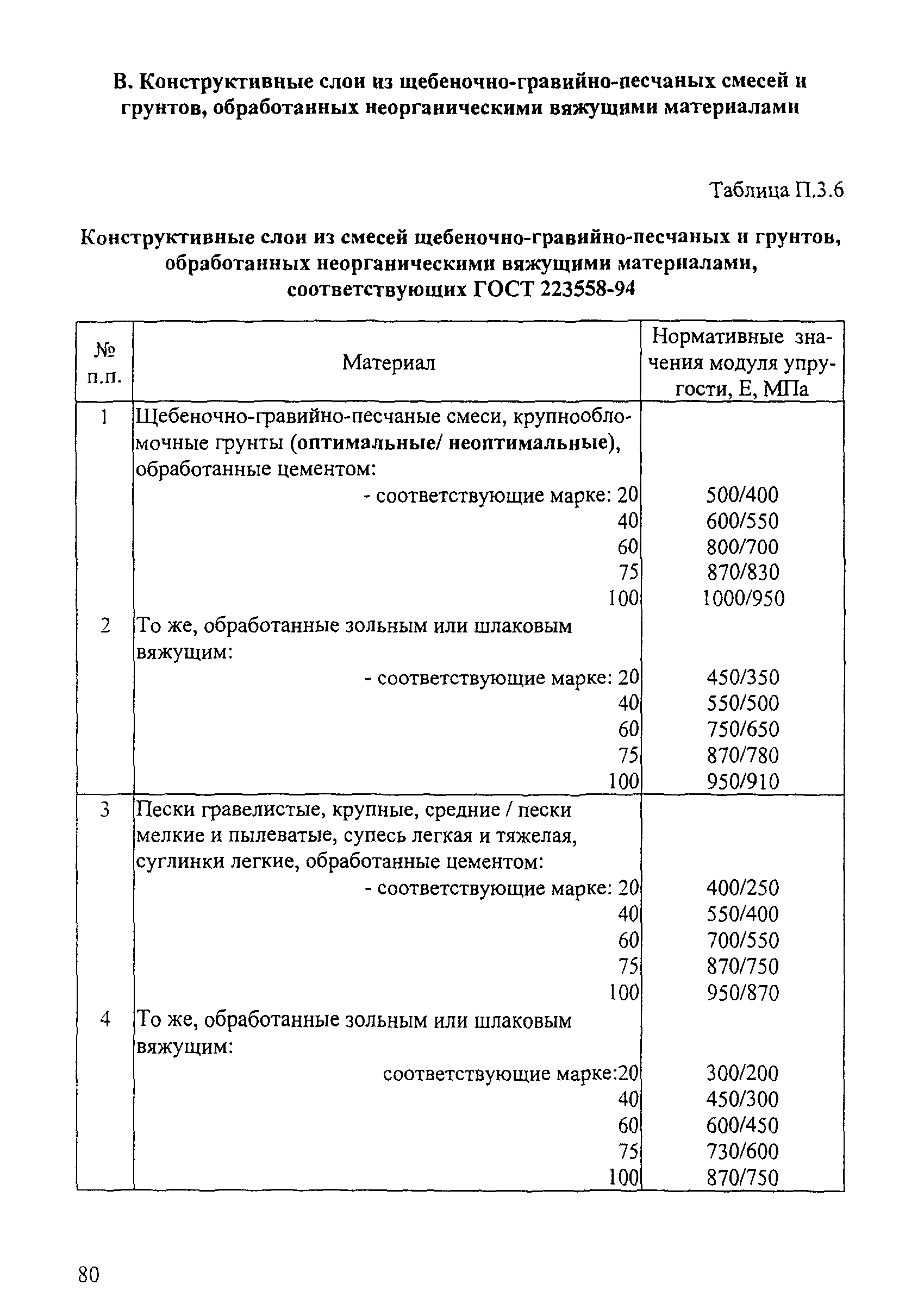 ОДН 218.046-01