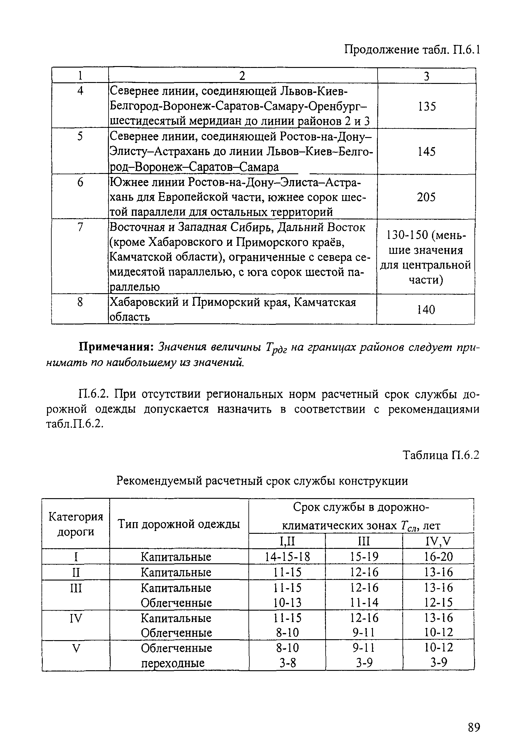 ОДН 218.046-01