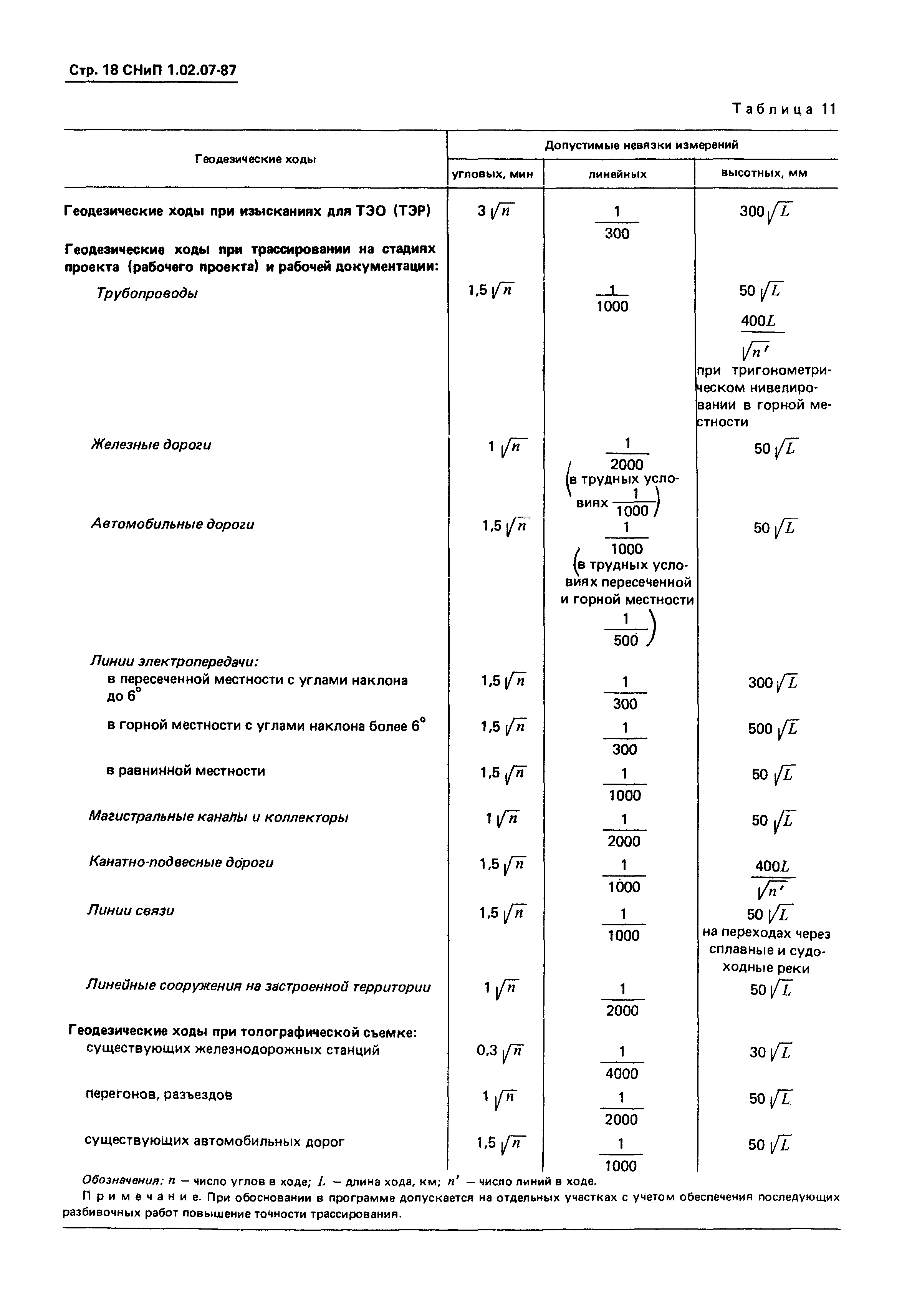 СНиП 1.02.07-87