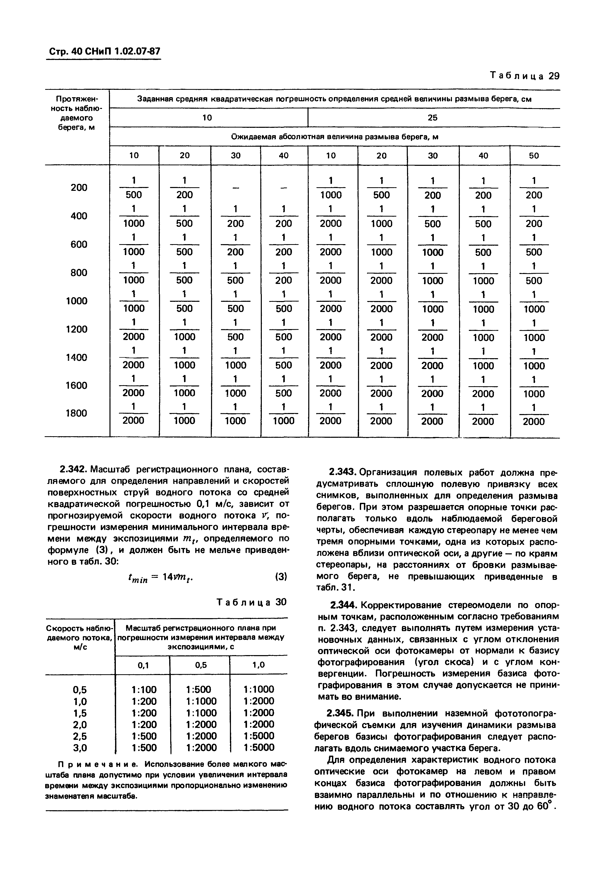 СНиП 1.02.07-87