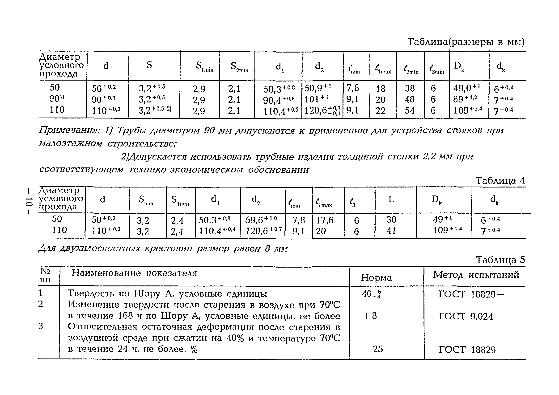 ВСН 48-96