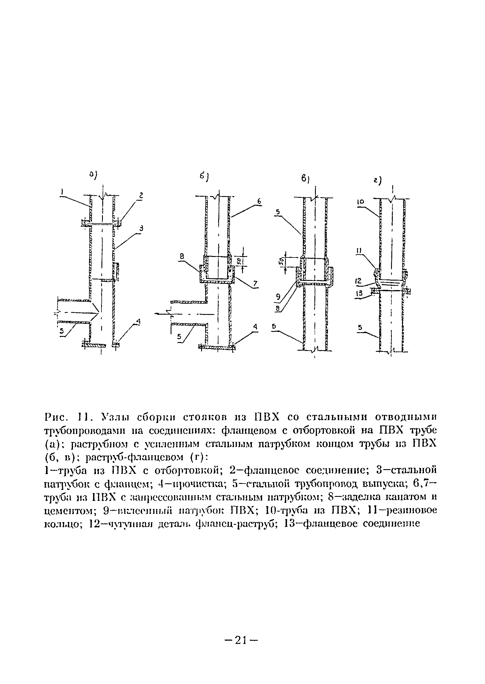 ВСН 48-96