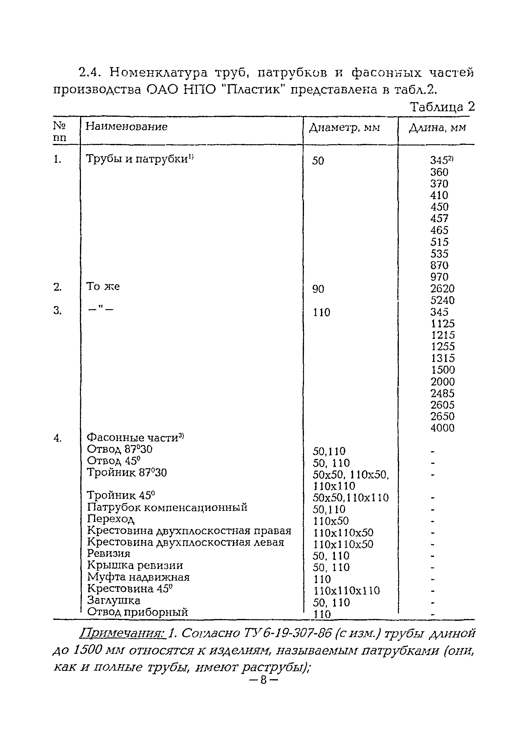 ВСН 48-96