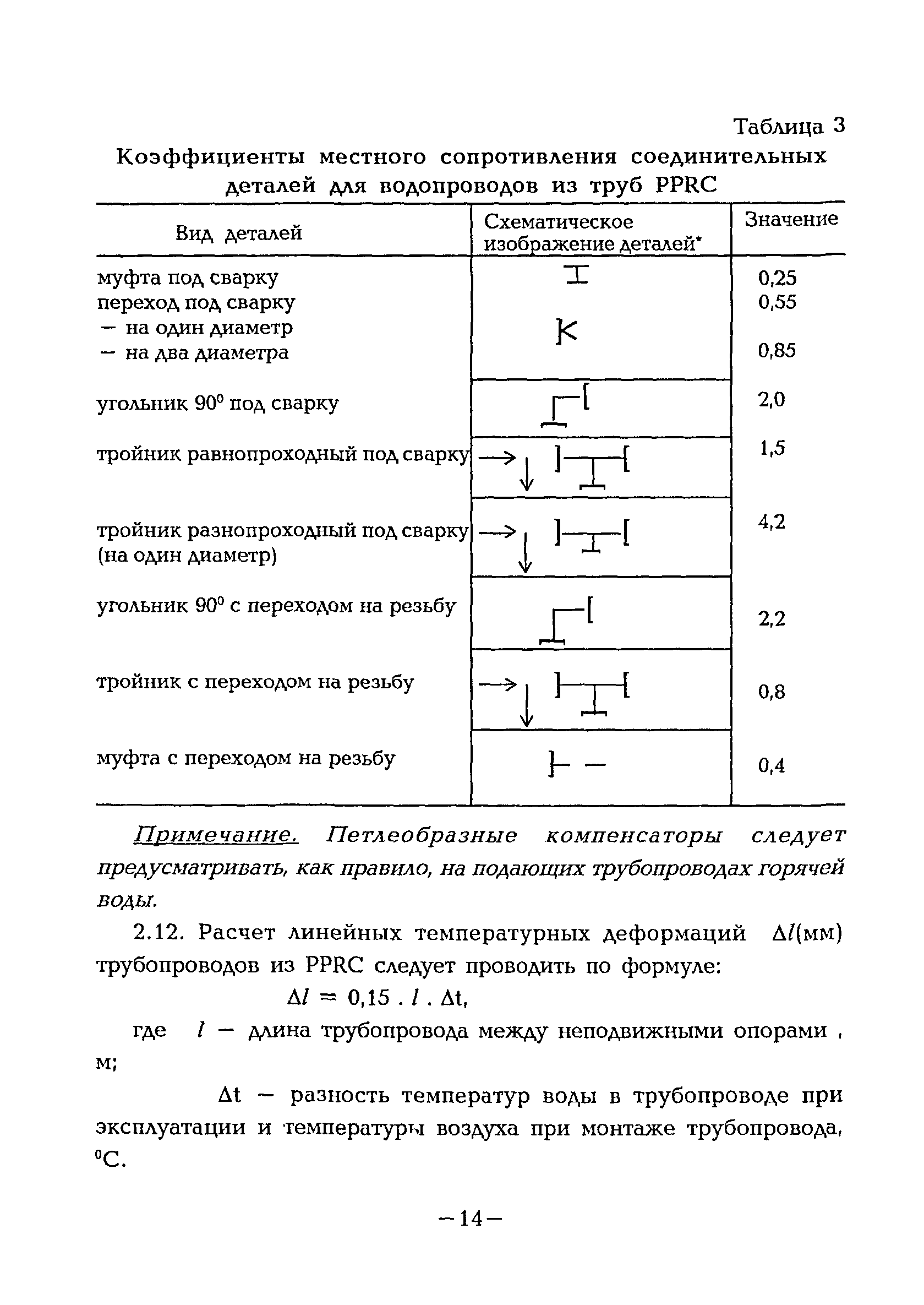 ВСН 47-96