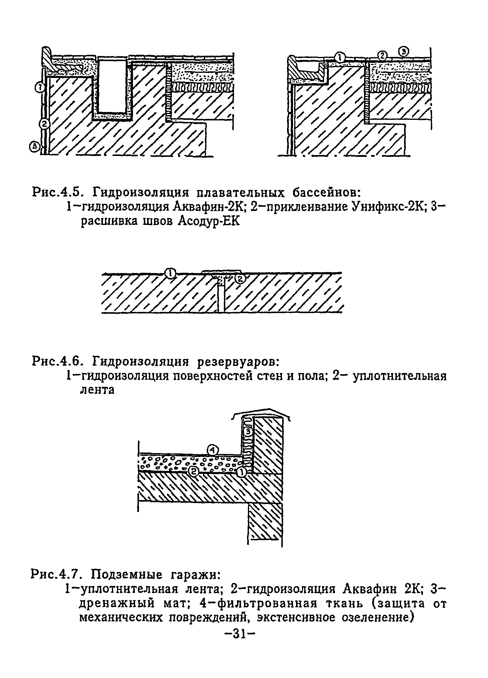 ВСН 64-97