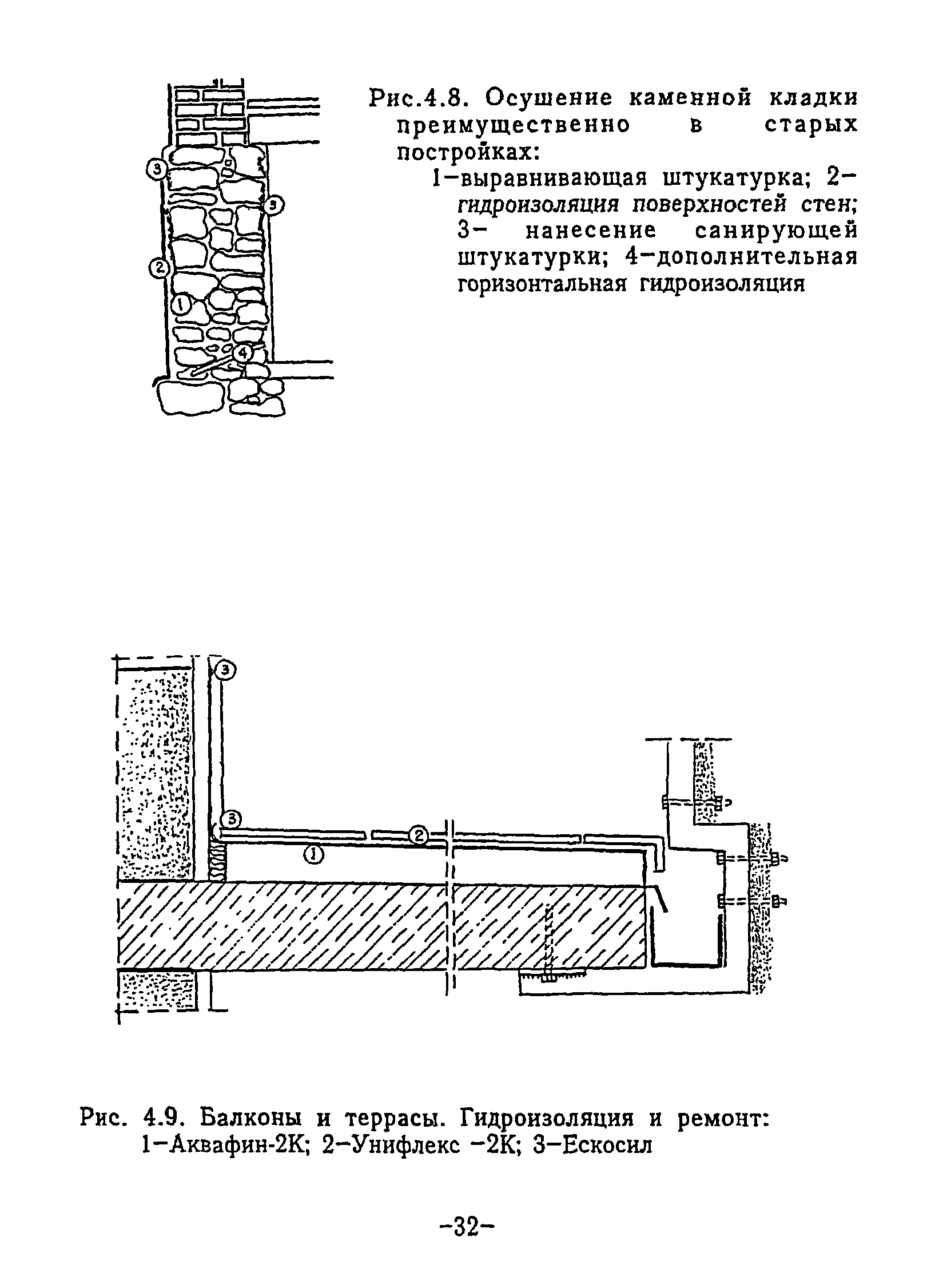 ВСН 64-97