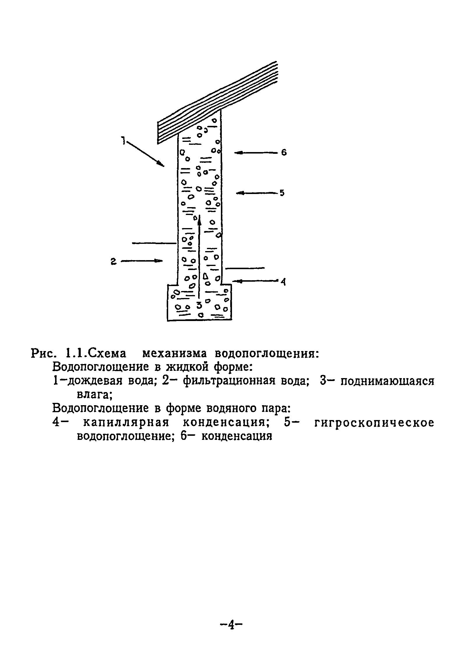 ВСН 64-97