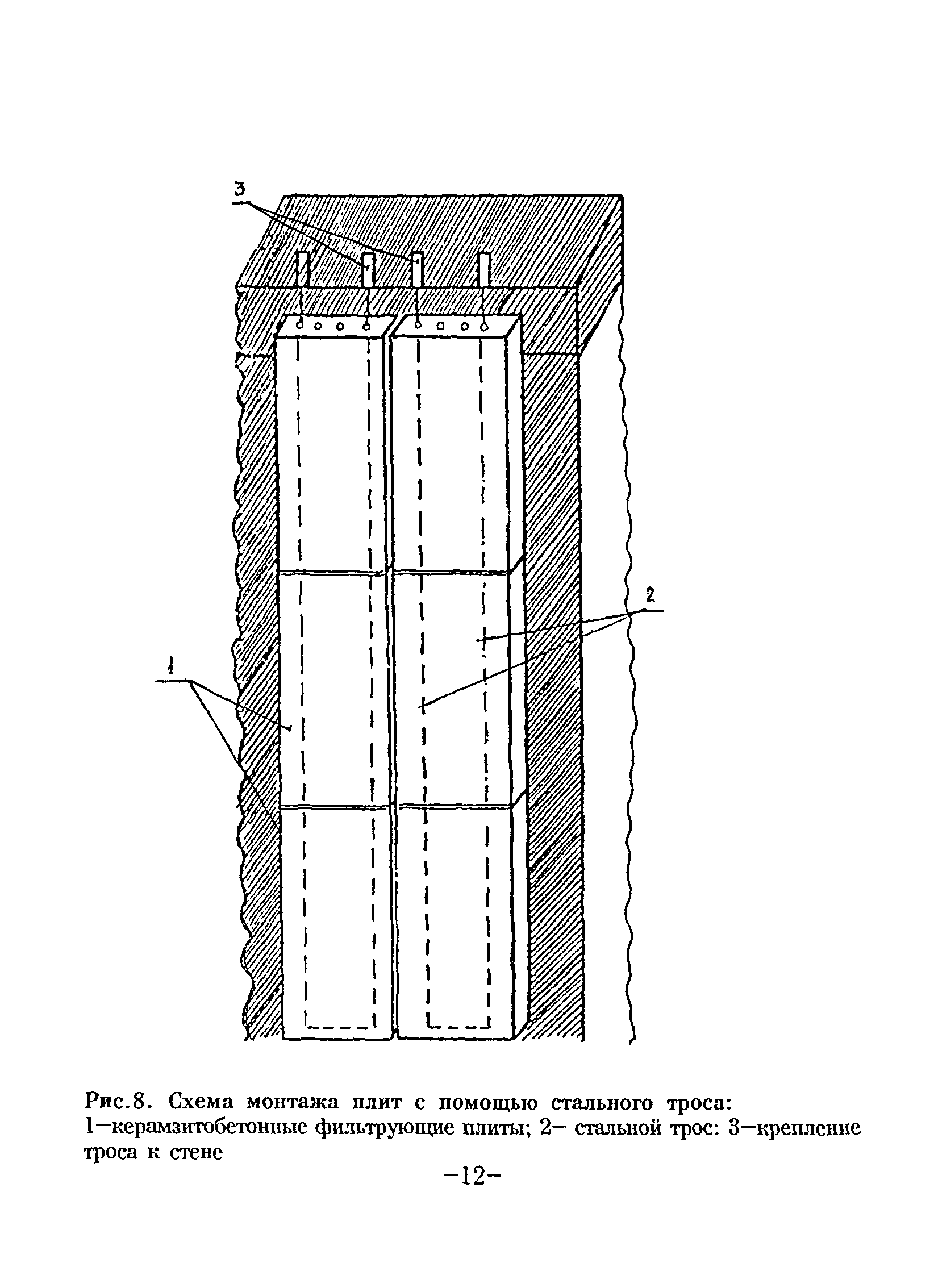 ВСН 6-94