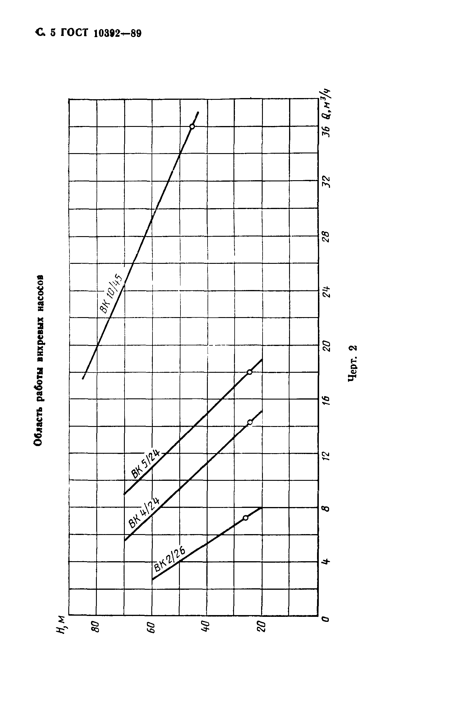 ГОСТ 10392-89