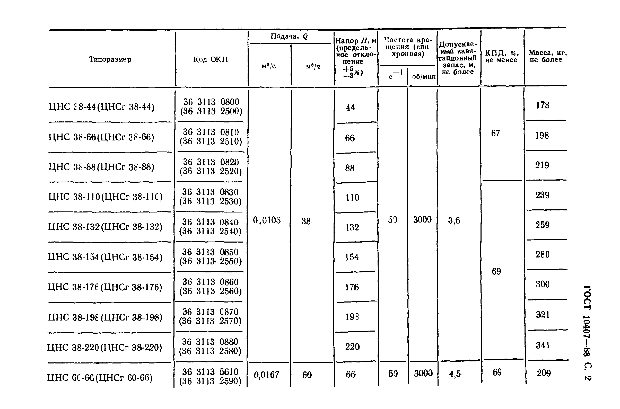 ГОСТ 10407-88