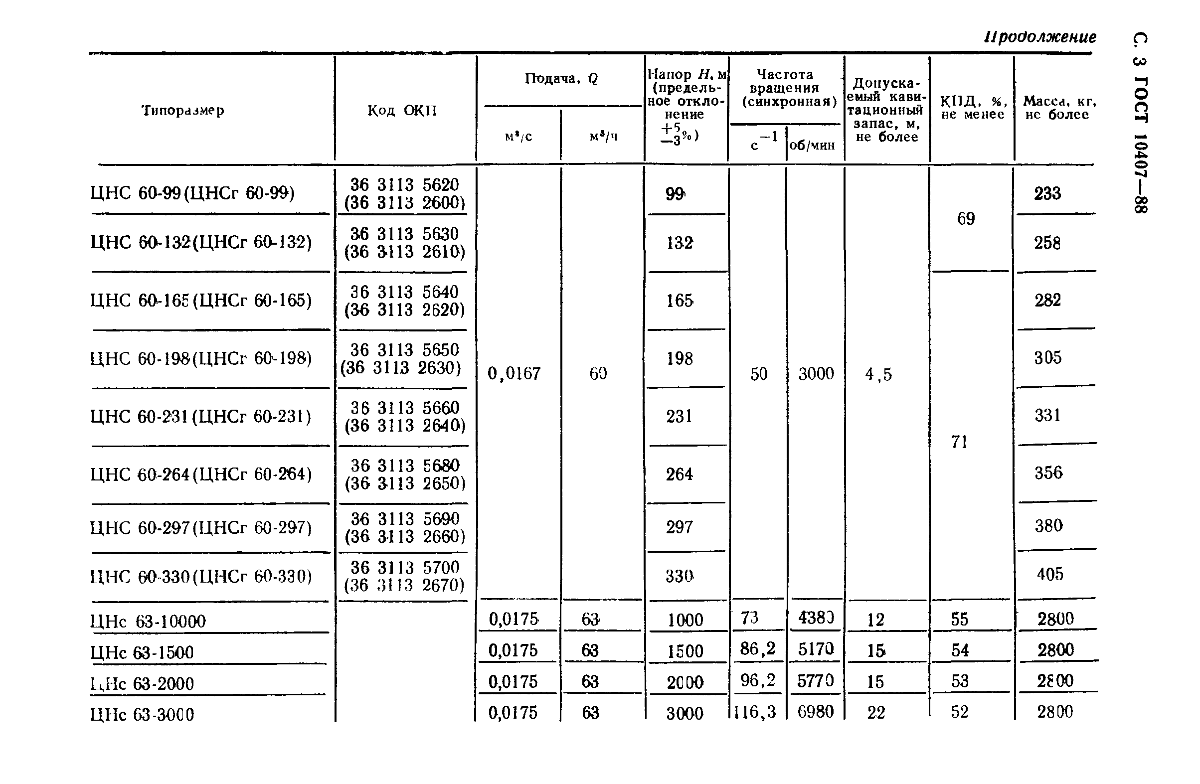 ГОСТ 10407-88