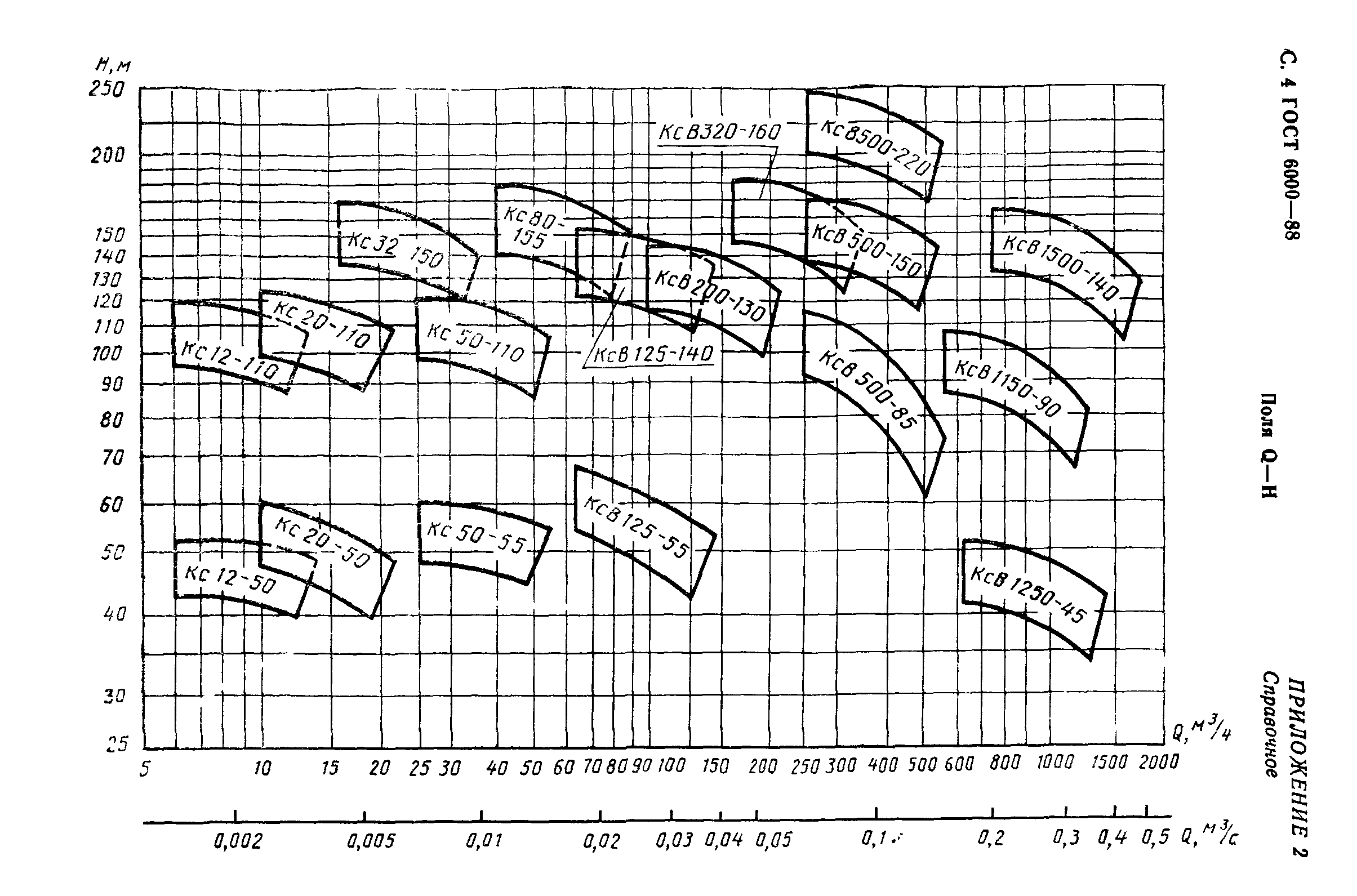 ГОСТ 6000-88