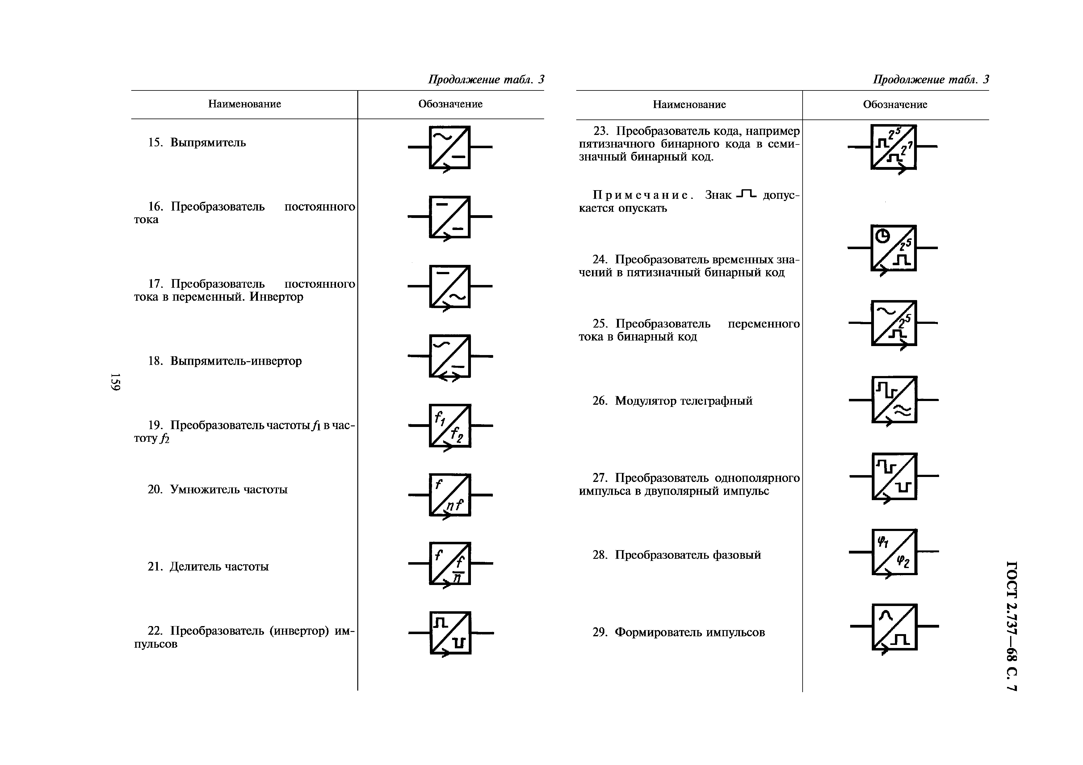 ГОСТ 2.737-68