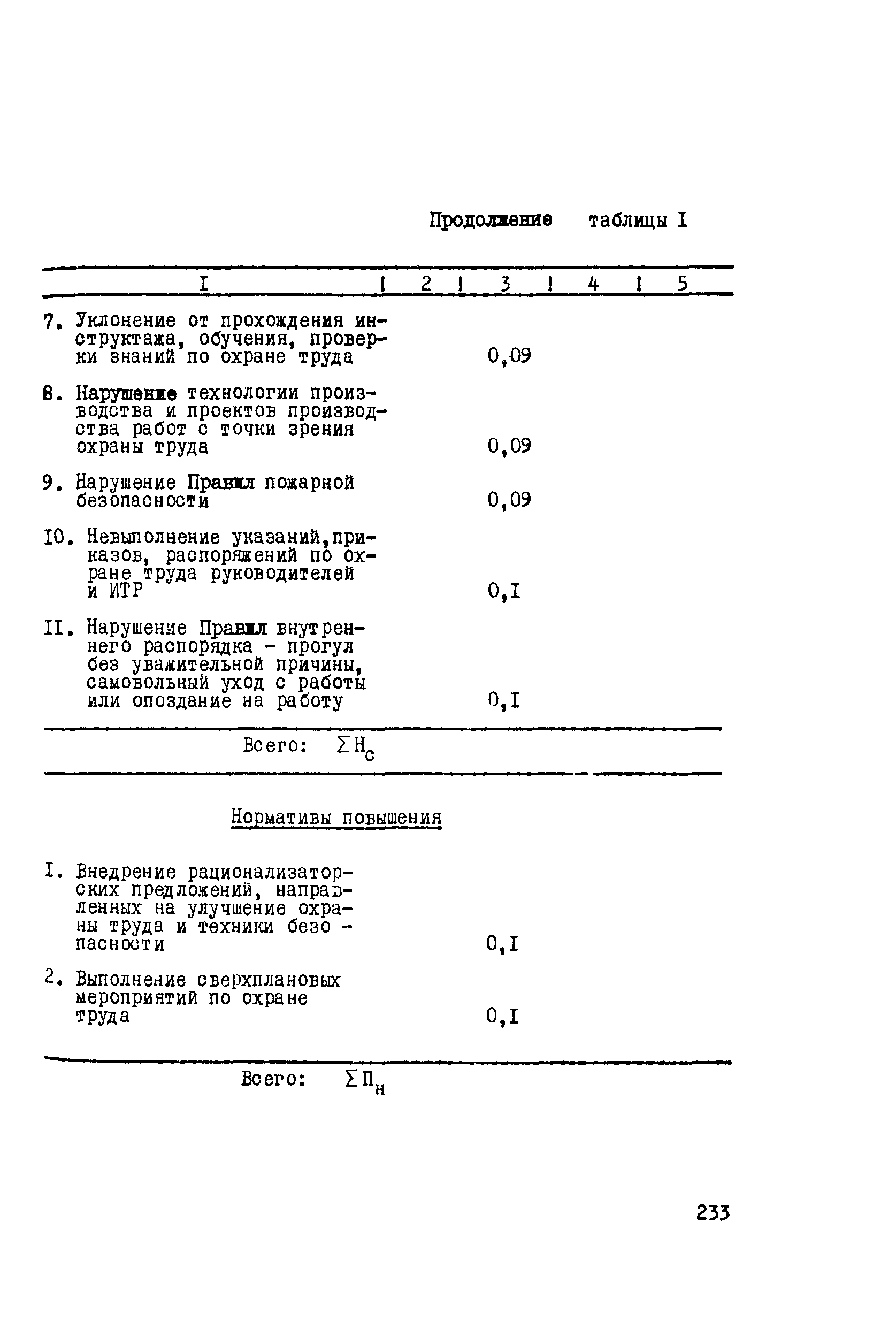 РД 102-011-89