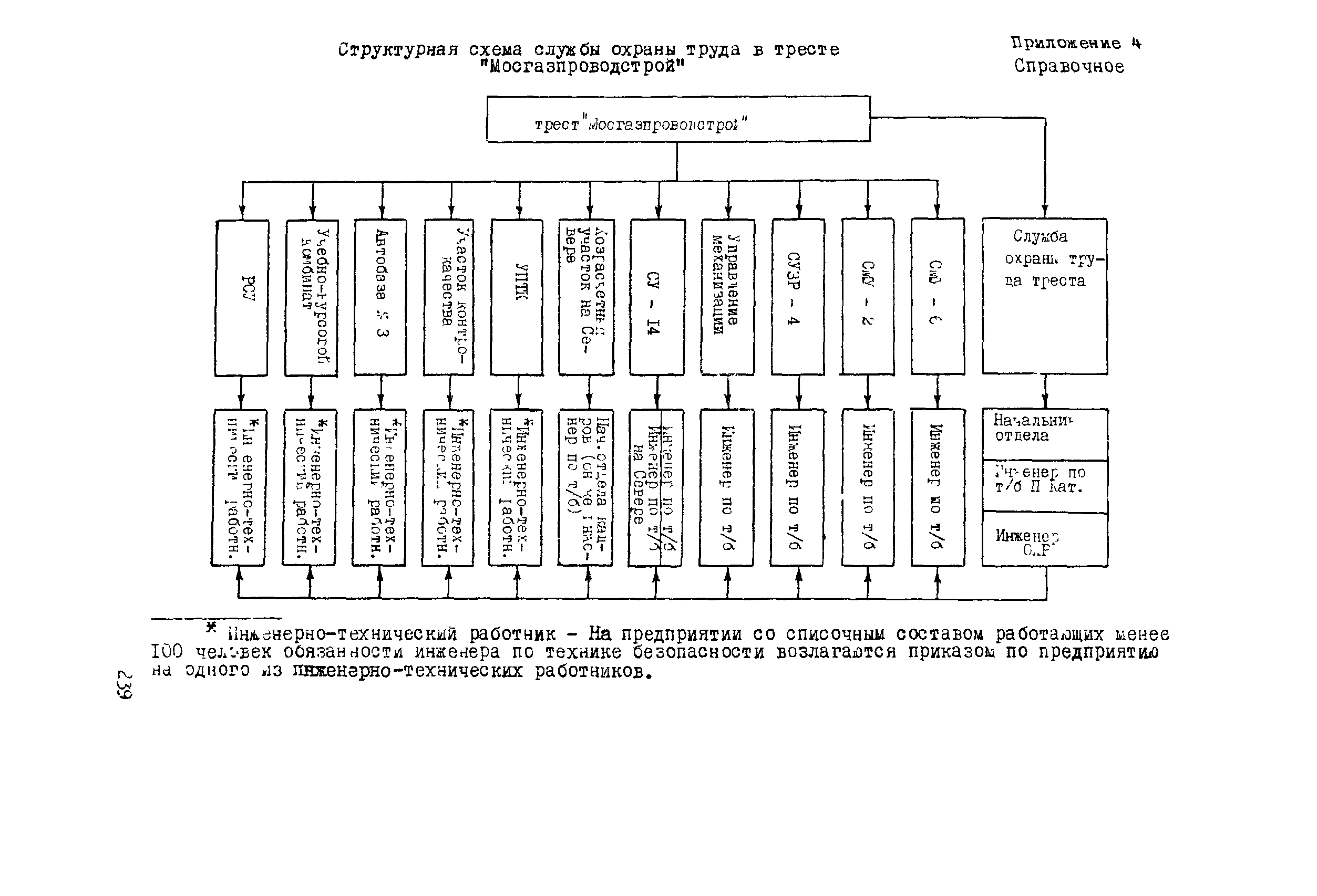 РД 102-011-89