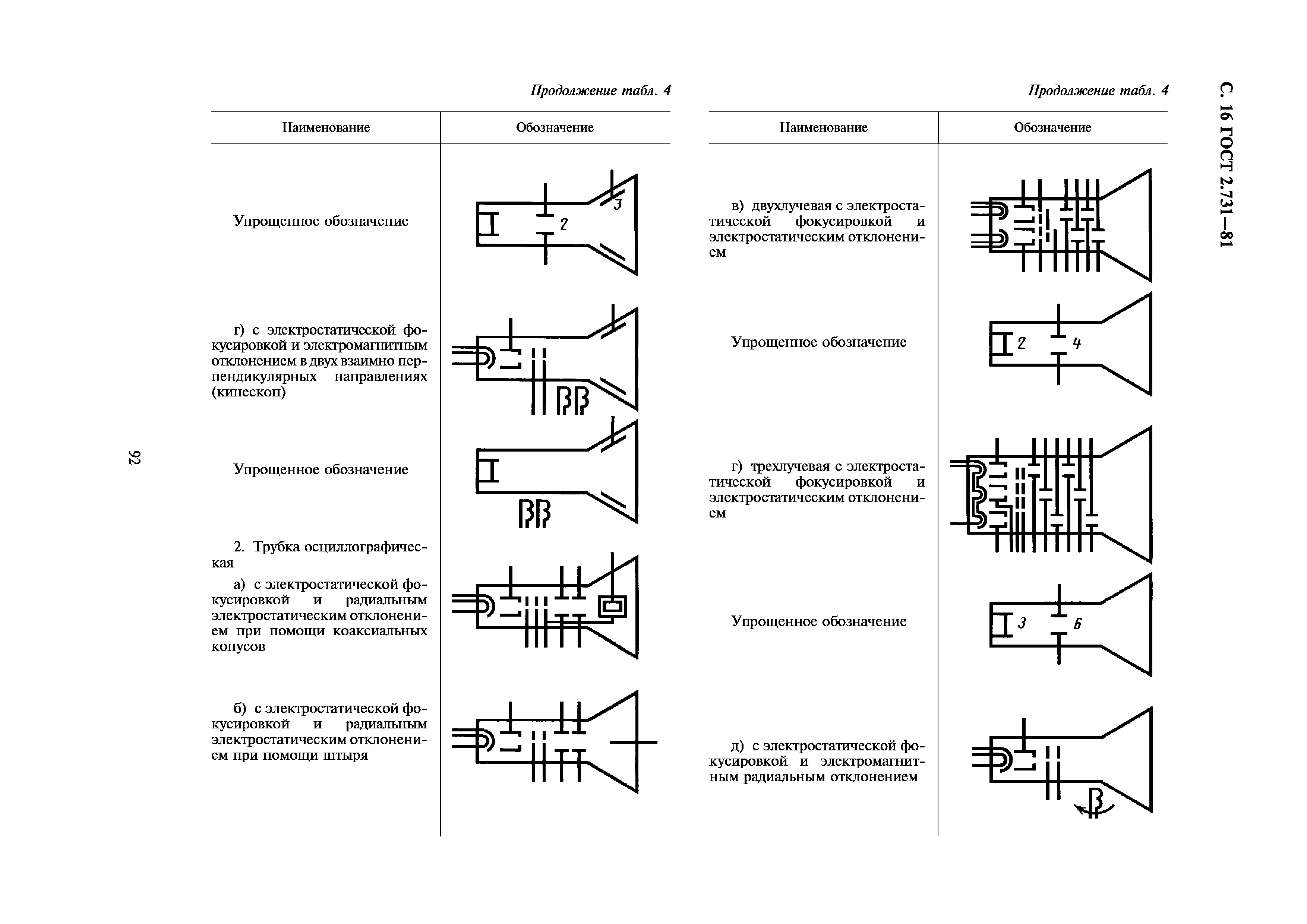 ГОСТ 2.731-81