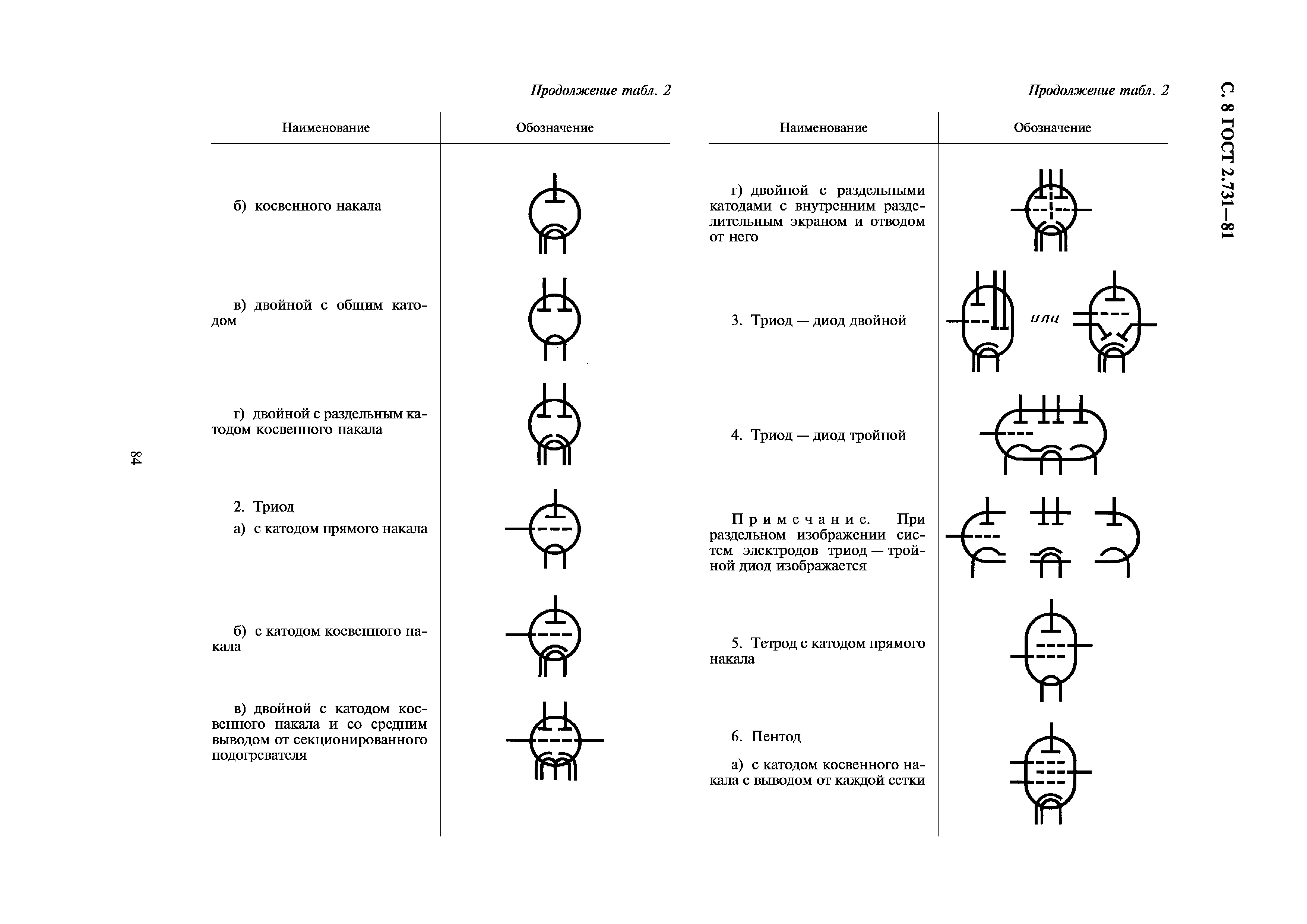 ГОСТ 2.731-81