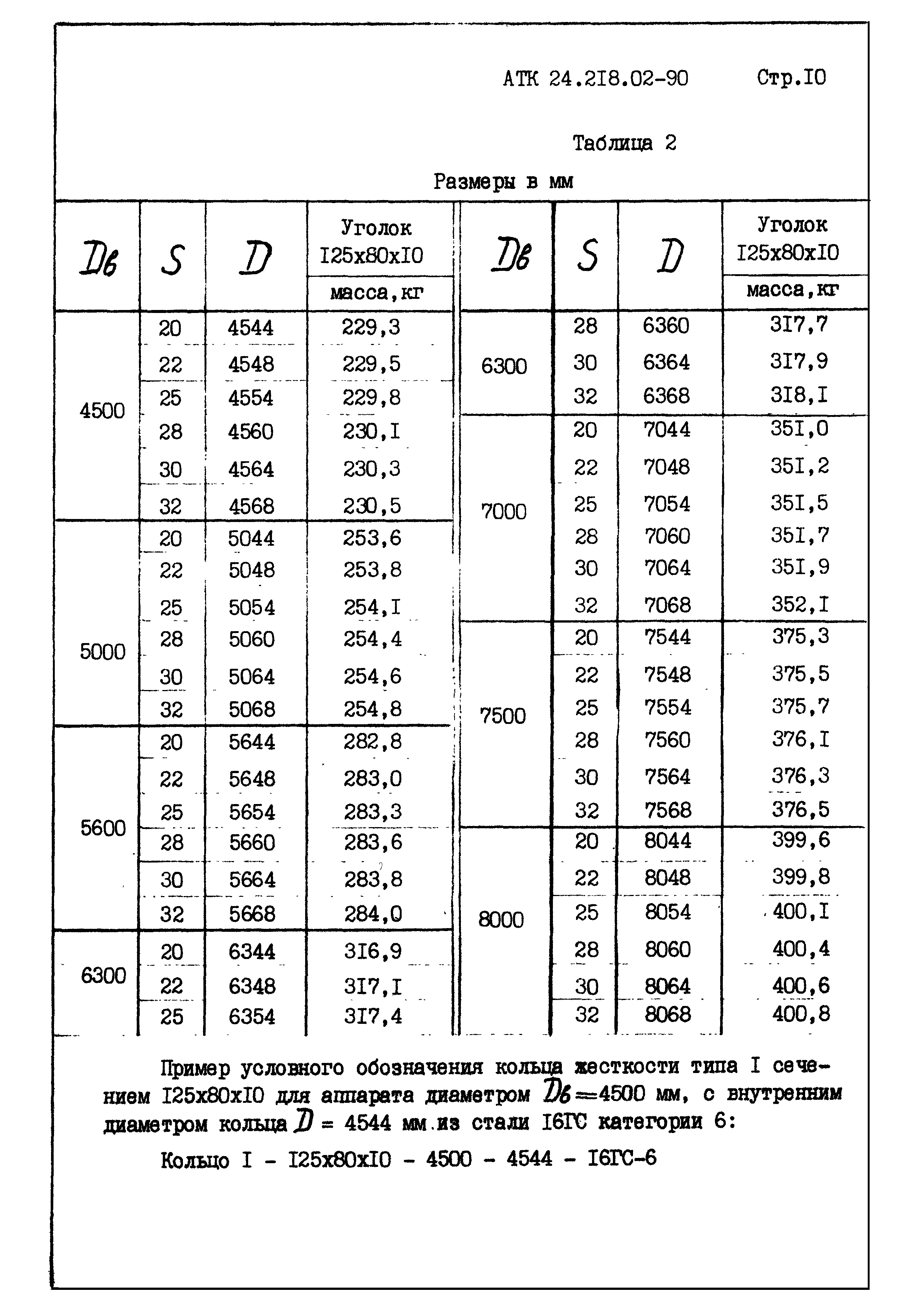 АТК 24.218.02-90