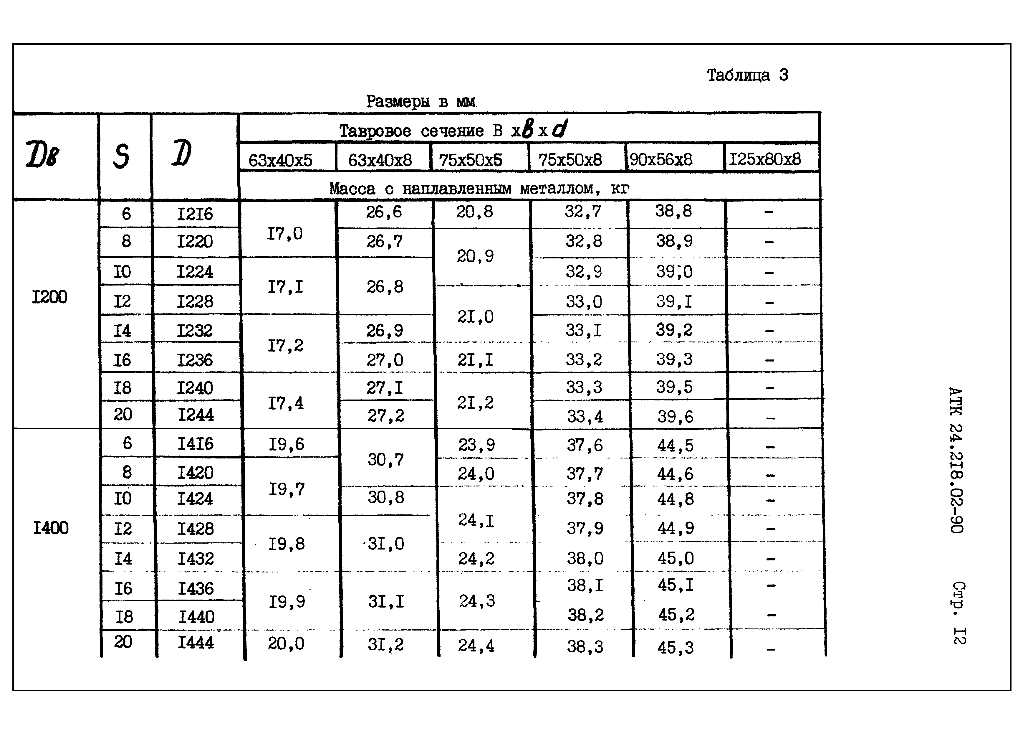 АТК 24.218.02-90