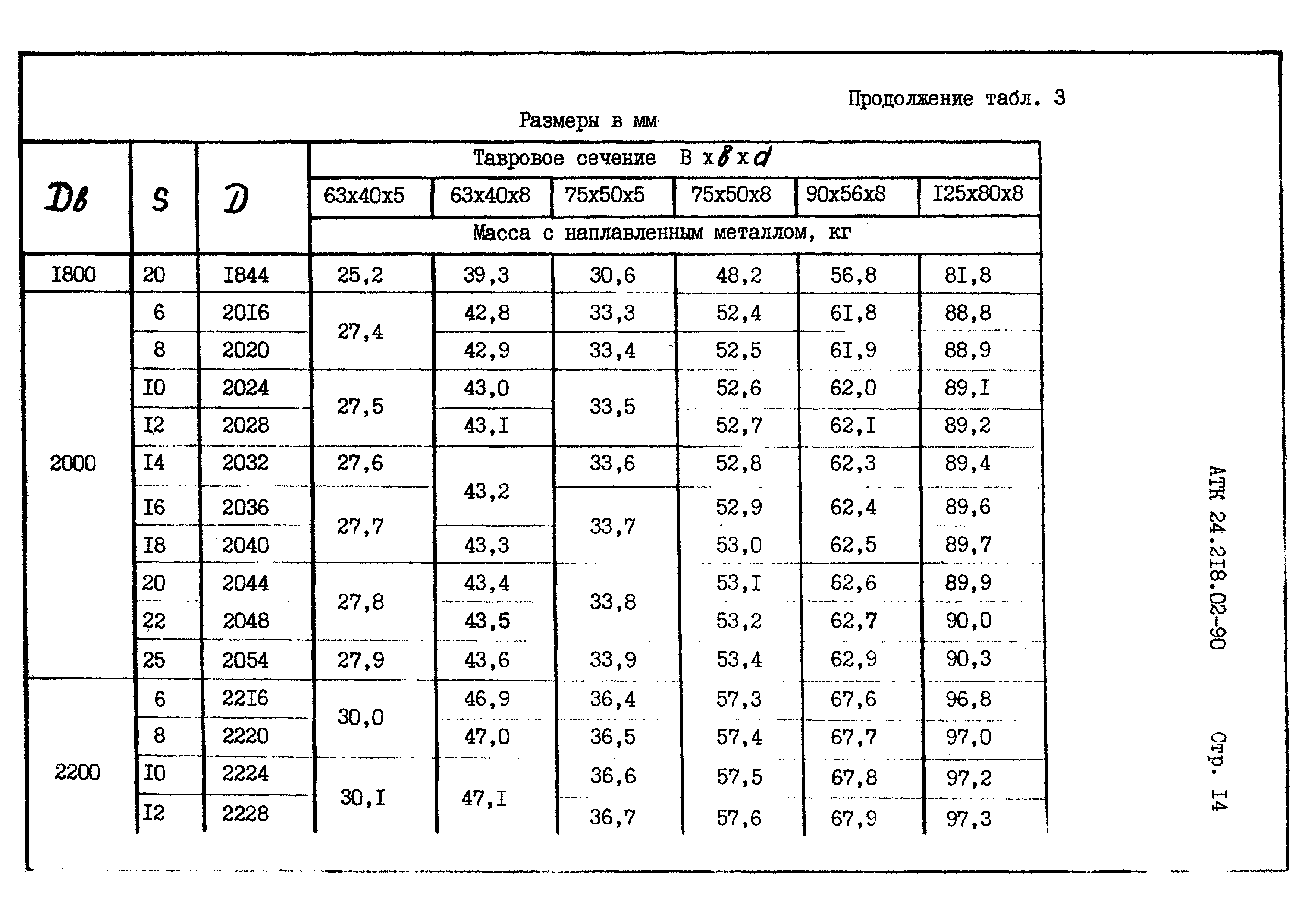 АТК 24.218.02-90