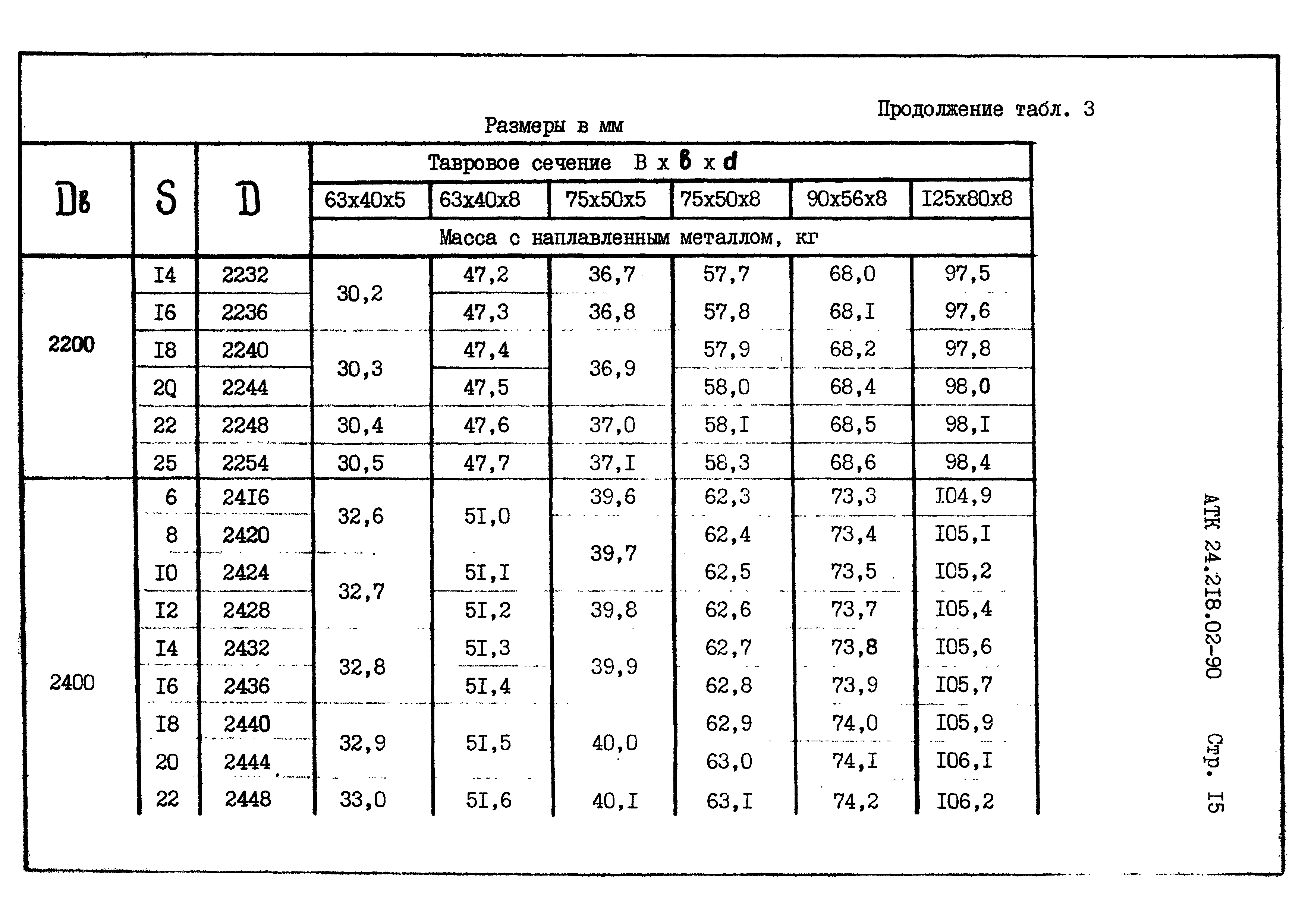 АТК 24.218.02-90