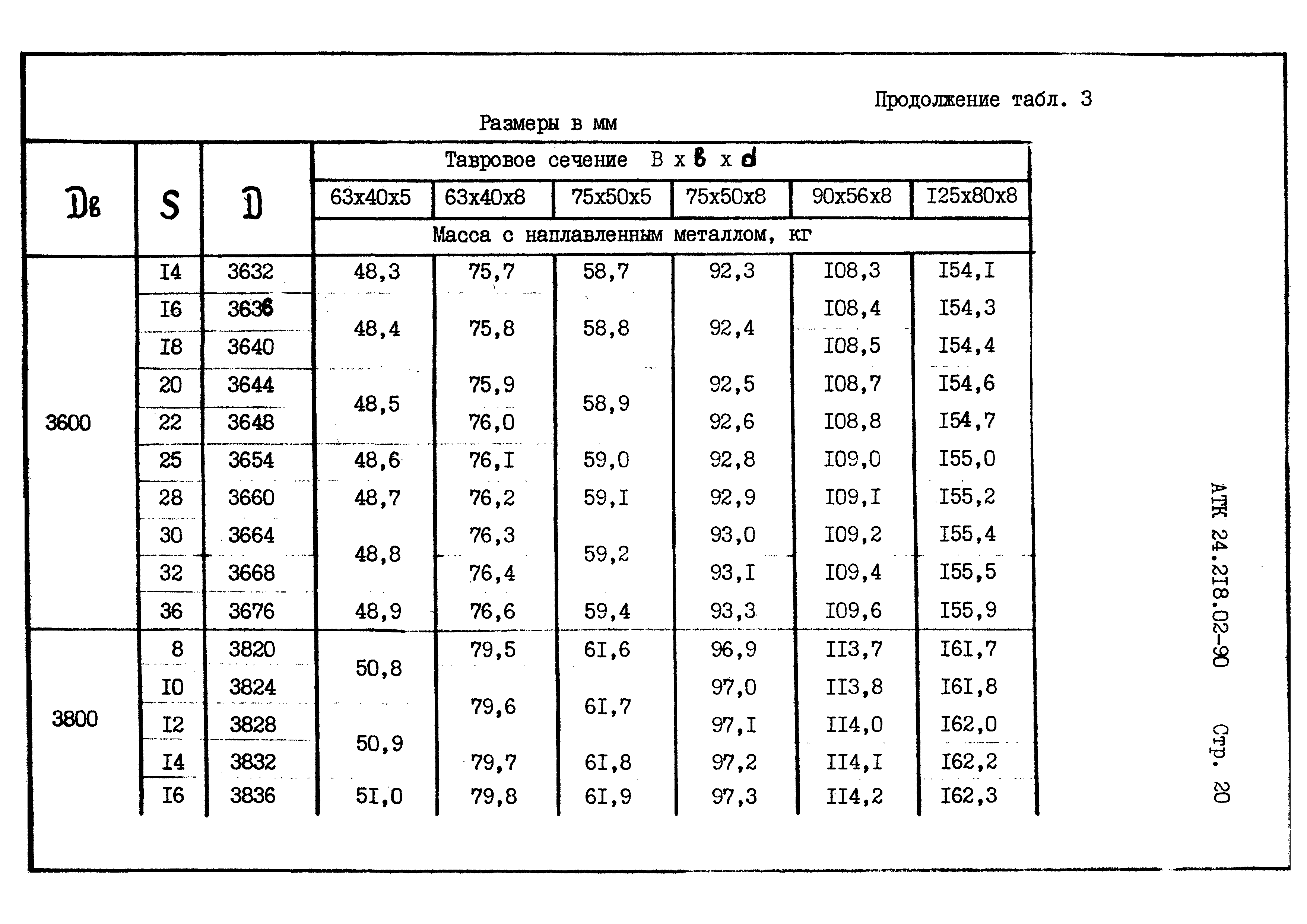 АТК 24.218.02-90