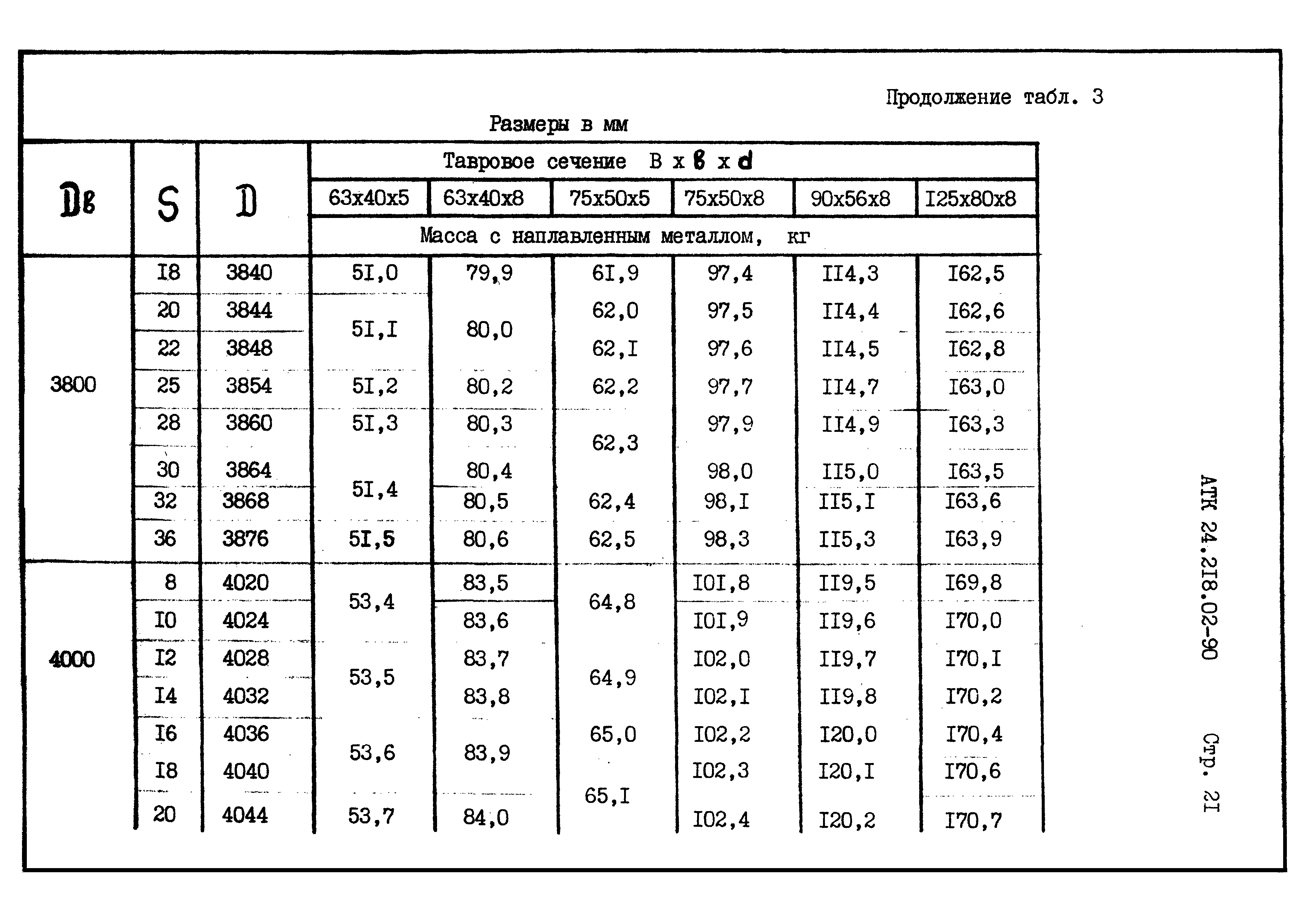 АТК 24.218.02-90