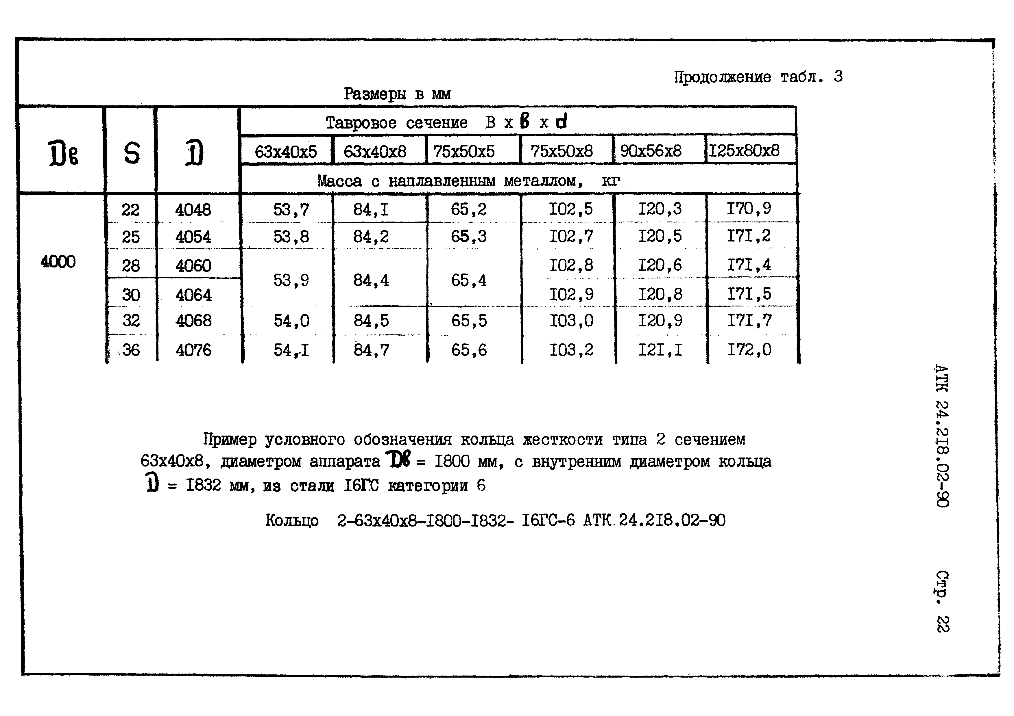 АТК 24.218.02-90