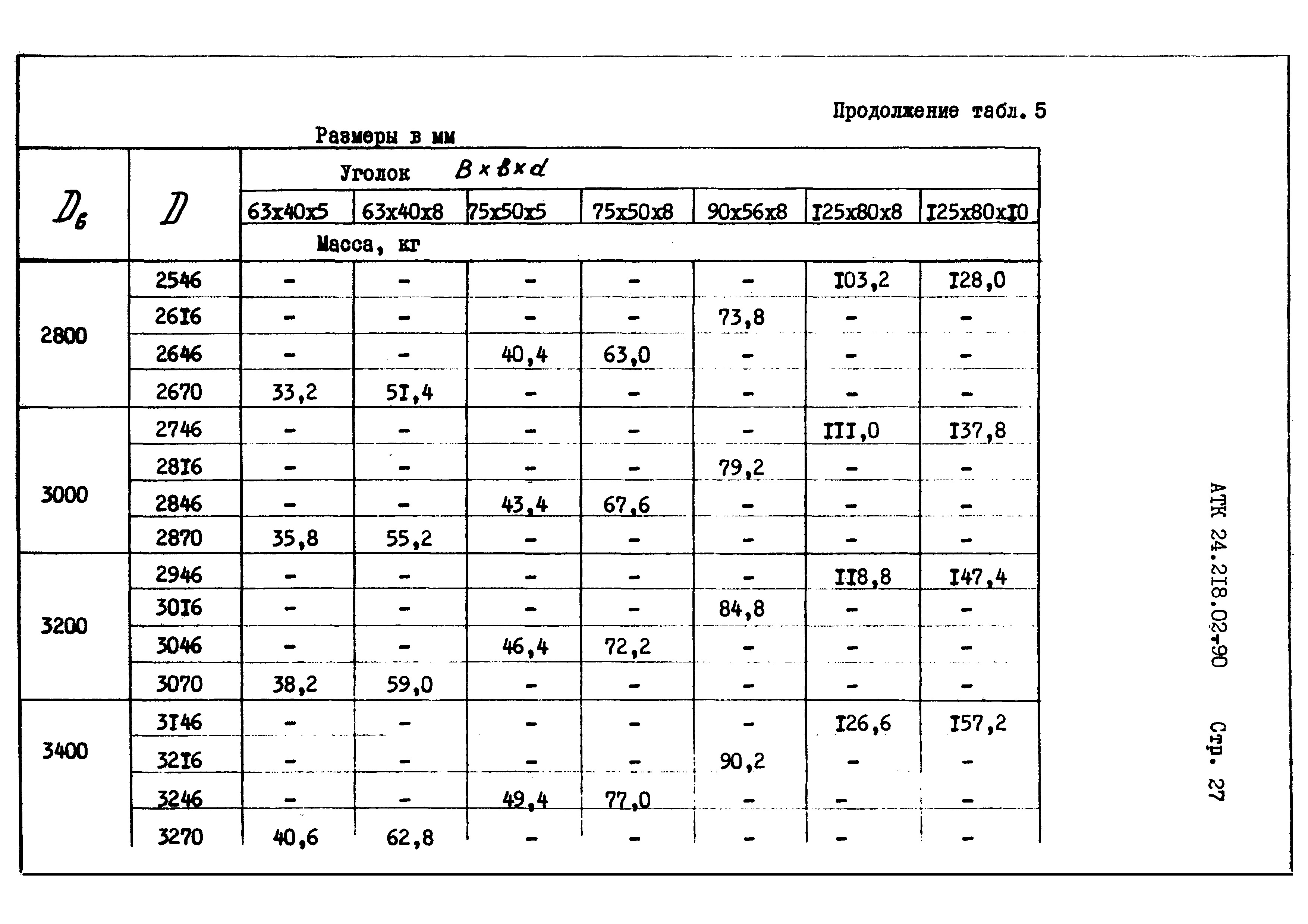 АТК 24.218.02-90