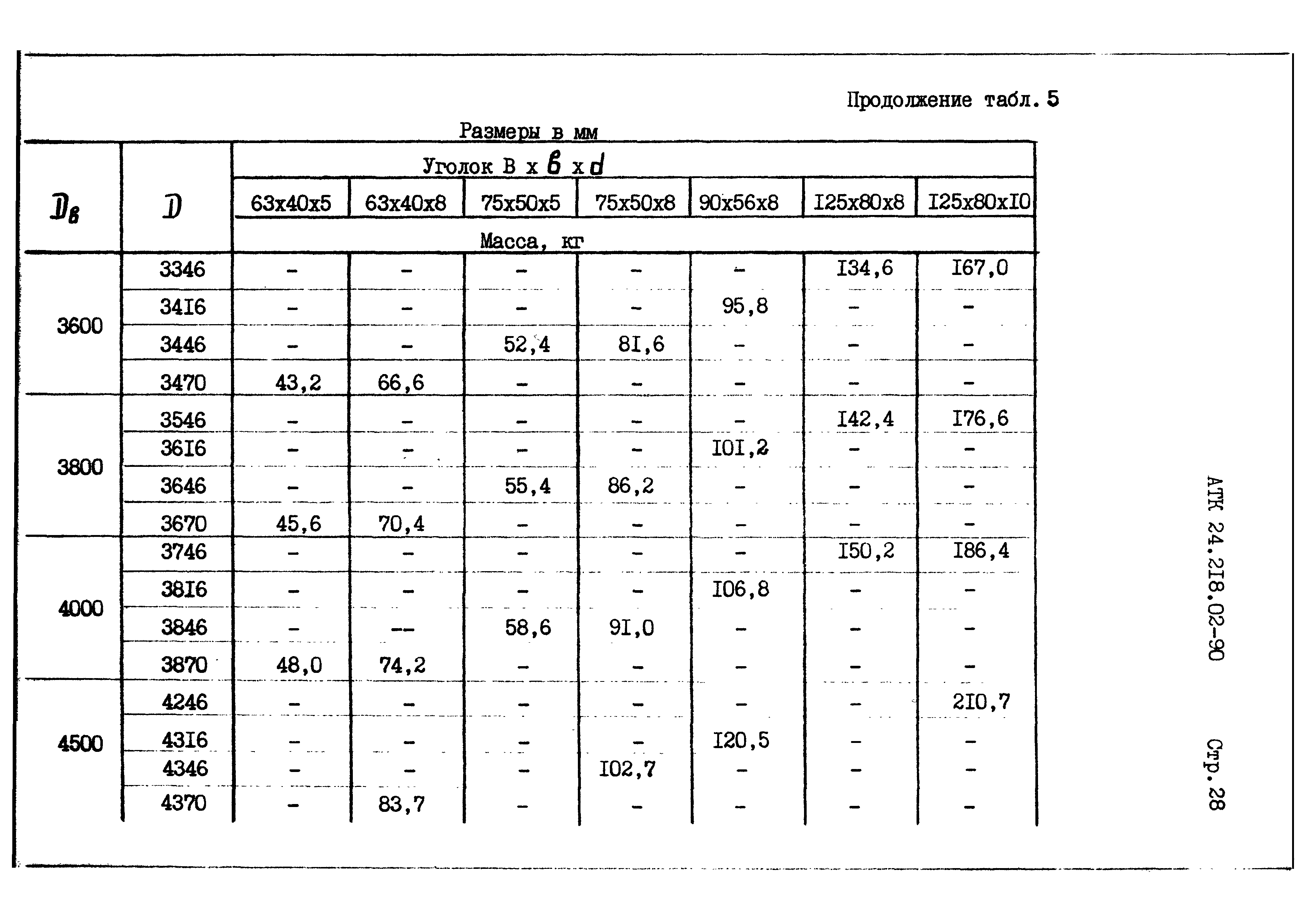 АТК 24.218.02-90