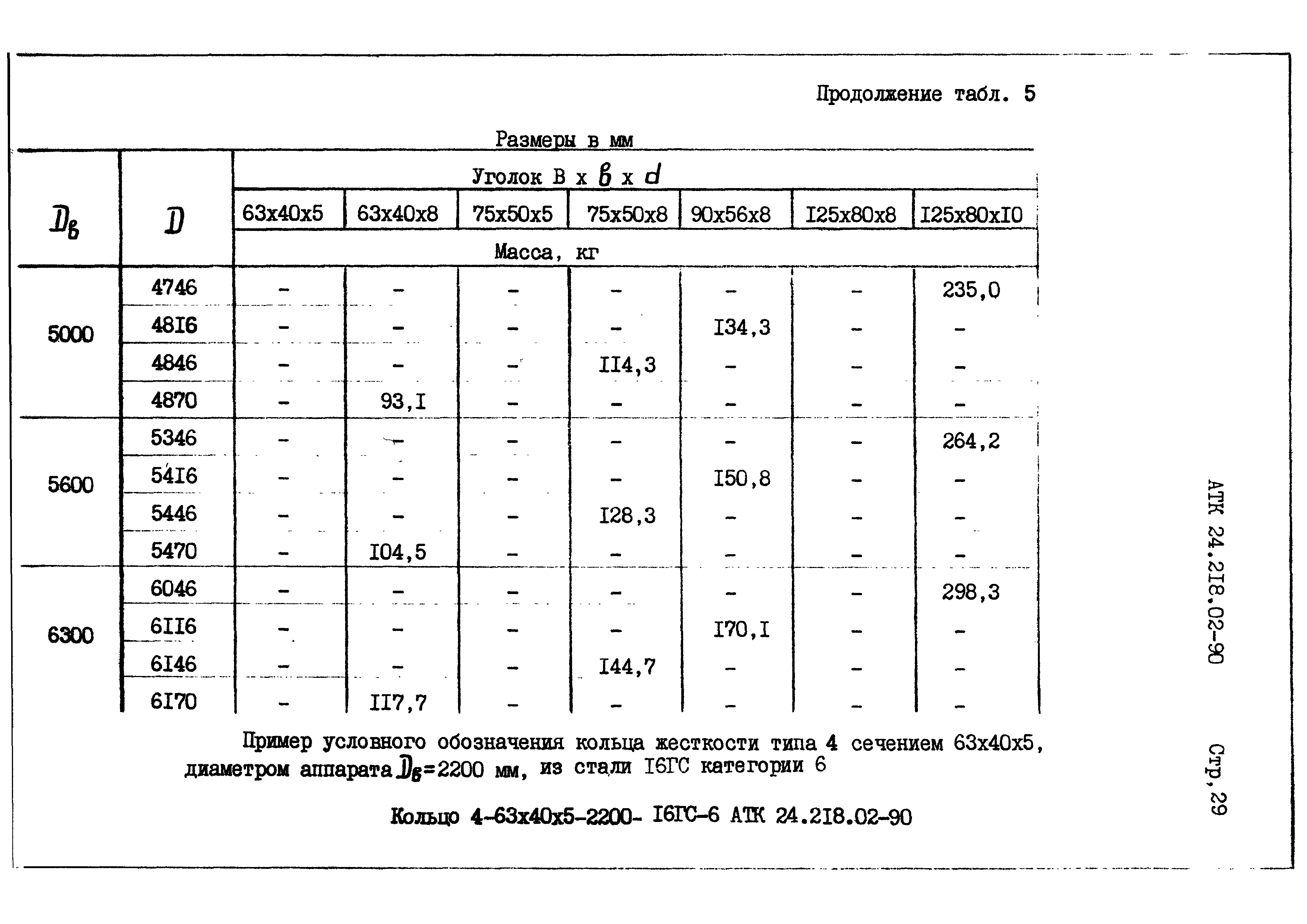 АТК 24.218.02-90