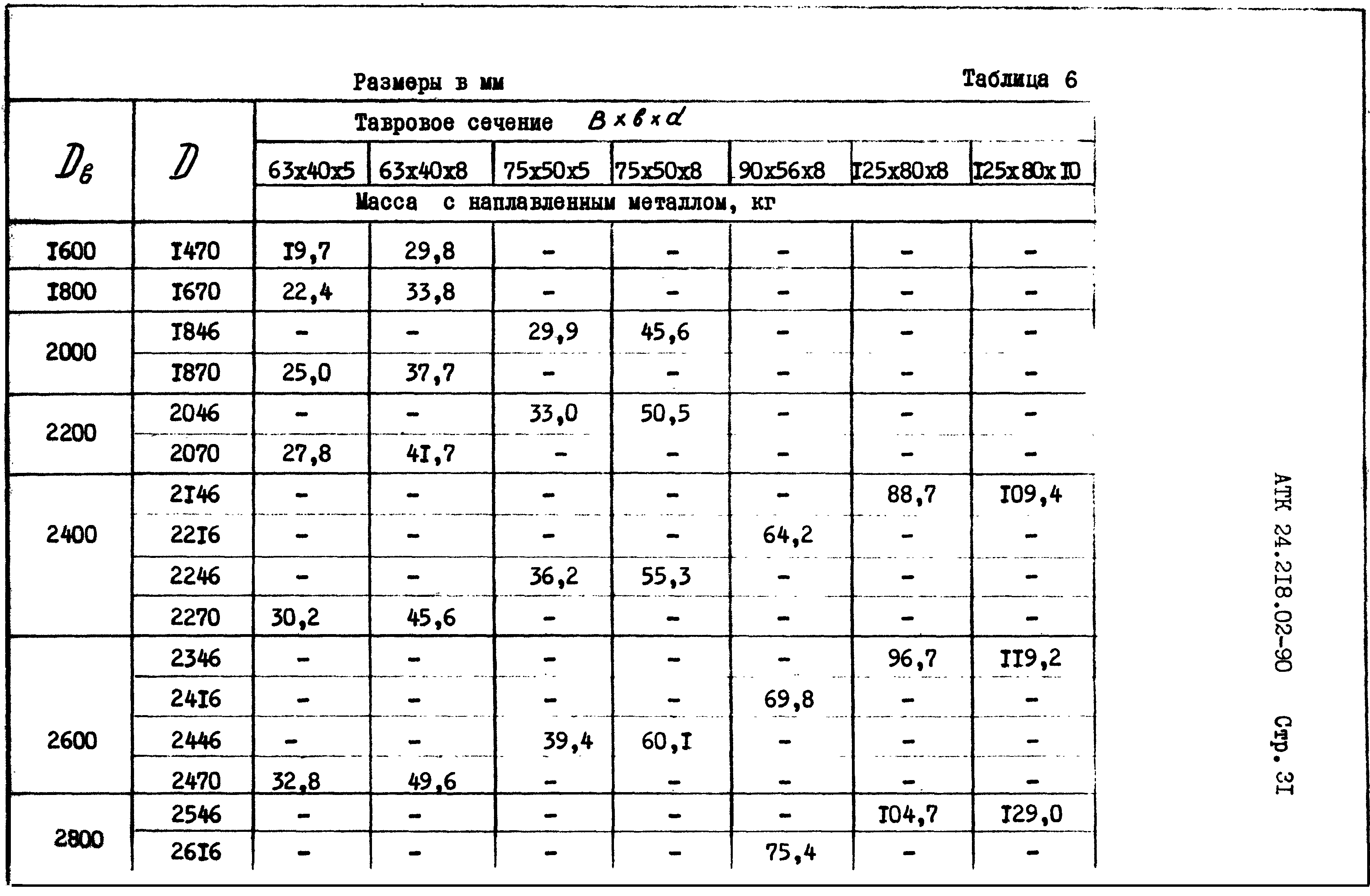 АТК 24.218.02-90