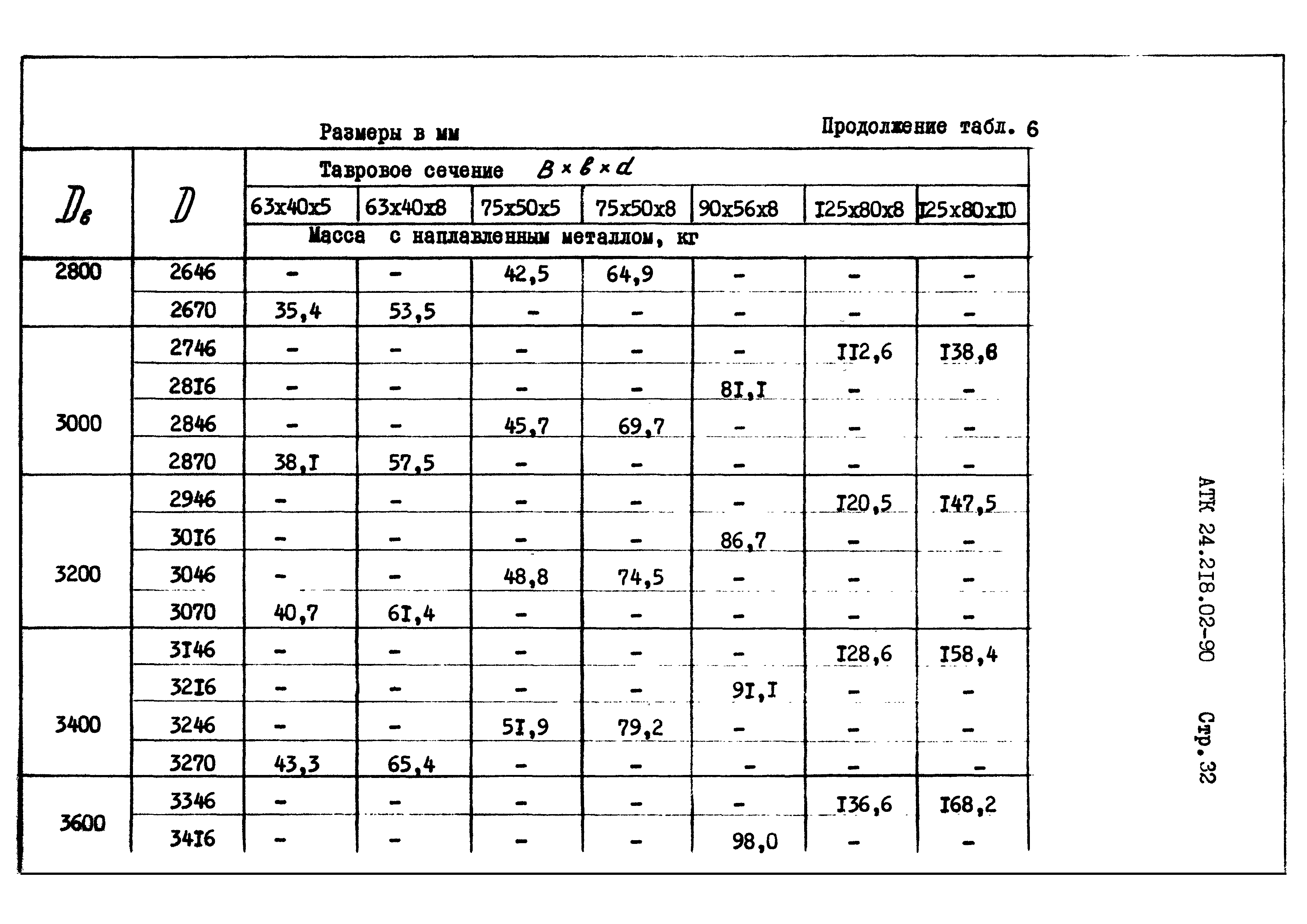 АТК 24.218.02-90