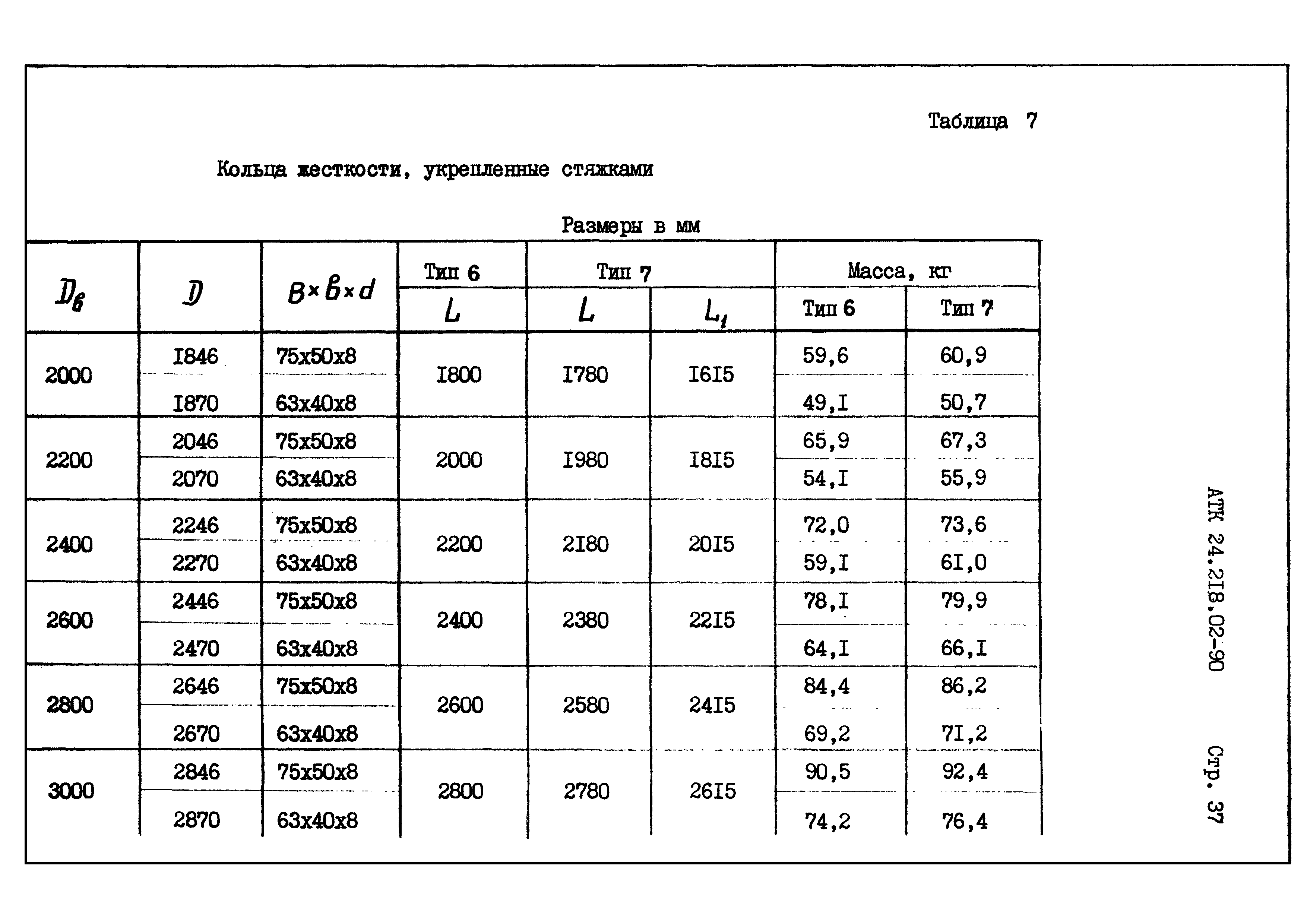 АТК 24.218.02-90